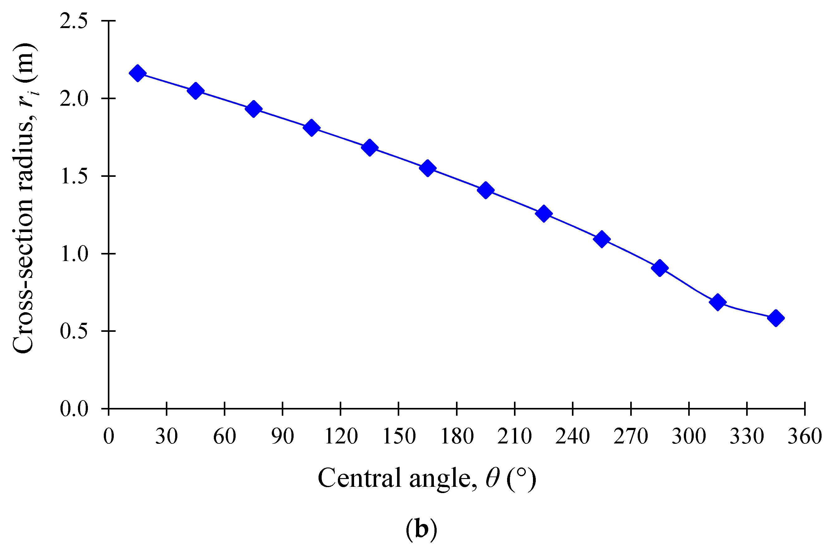 Processes 08 01392 g004b