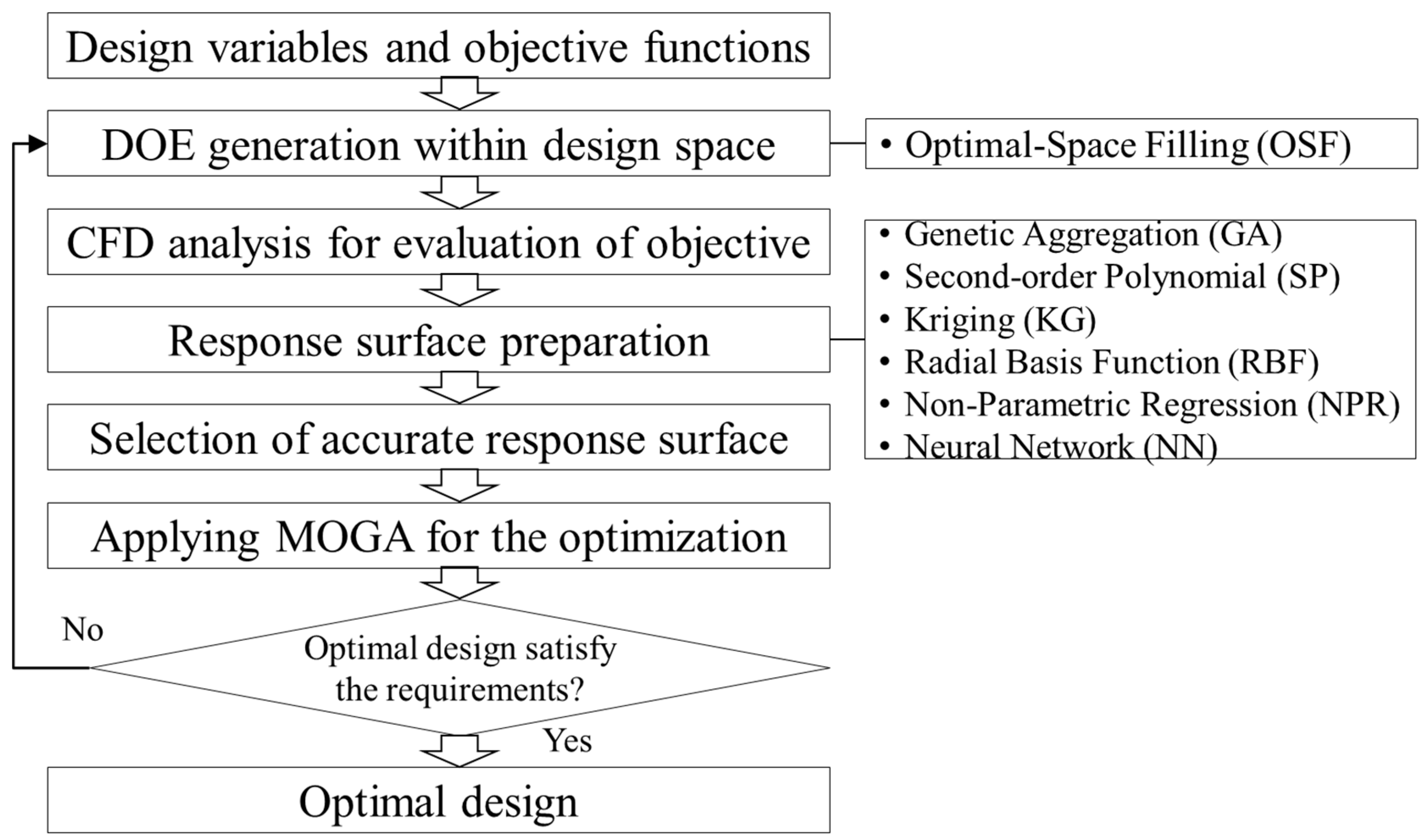 Processes 08 01392 g007