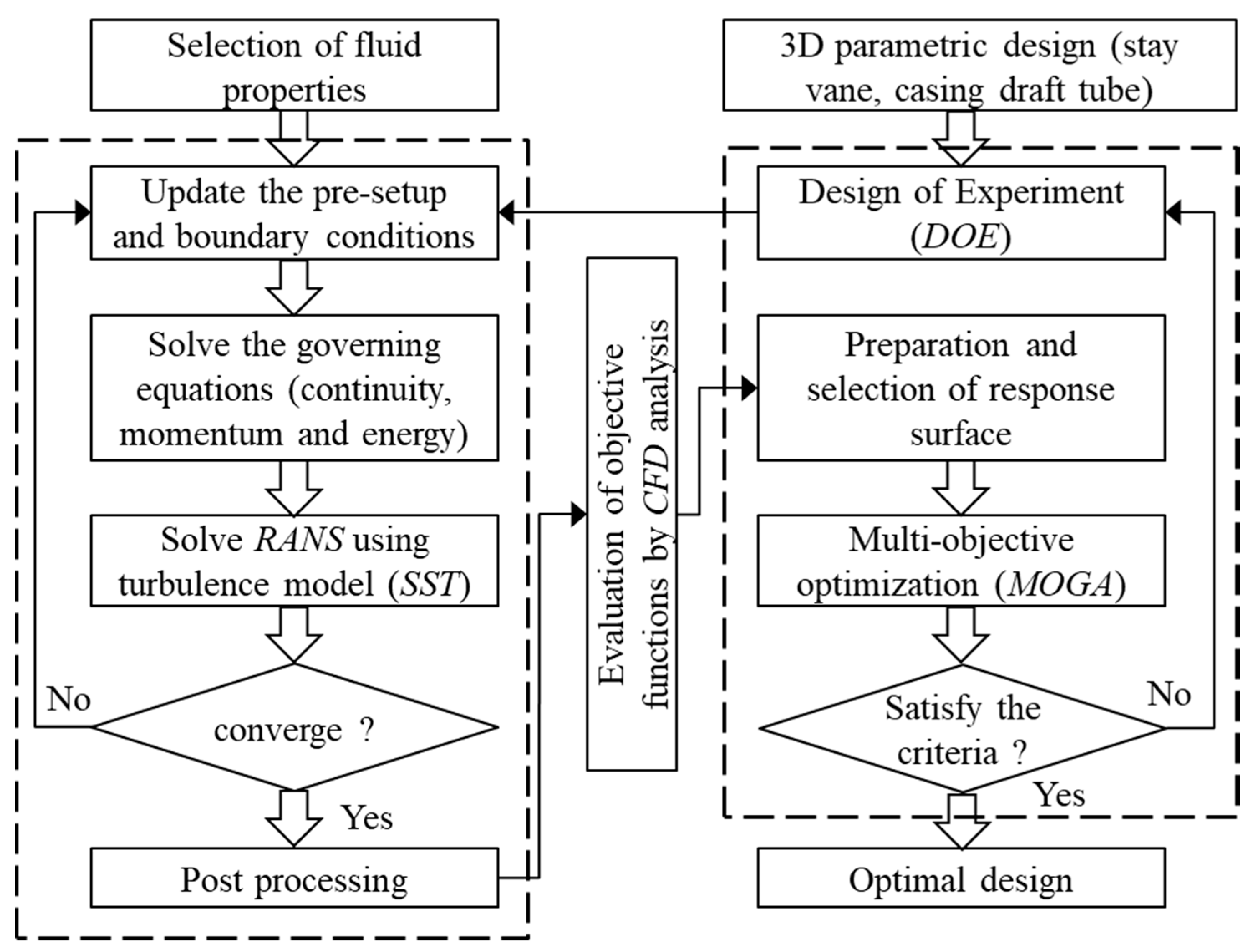 Processes 08 01392 g011