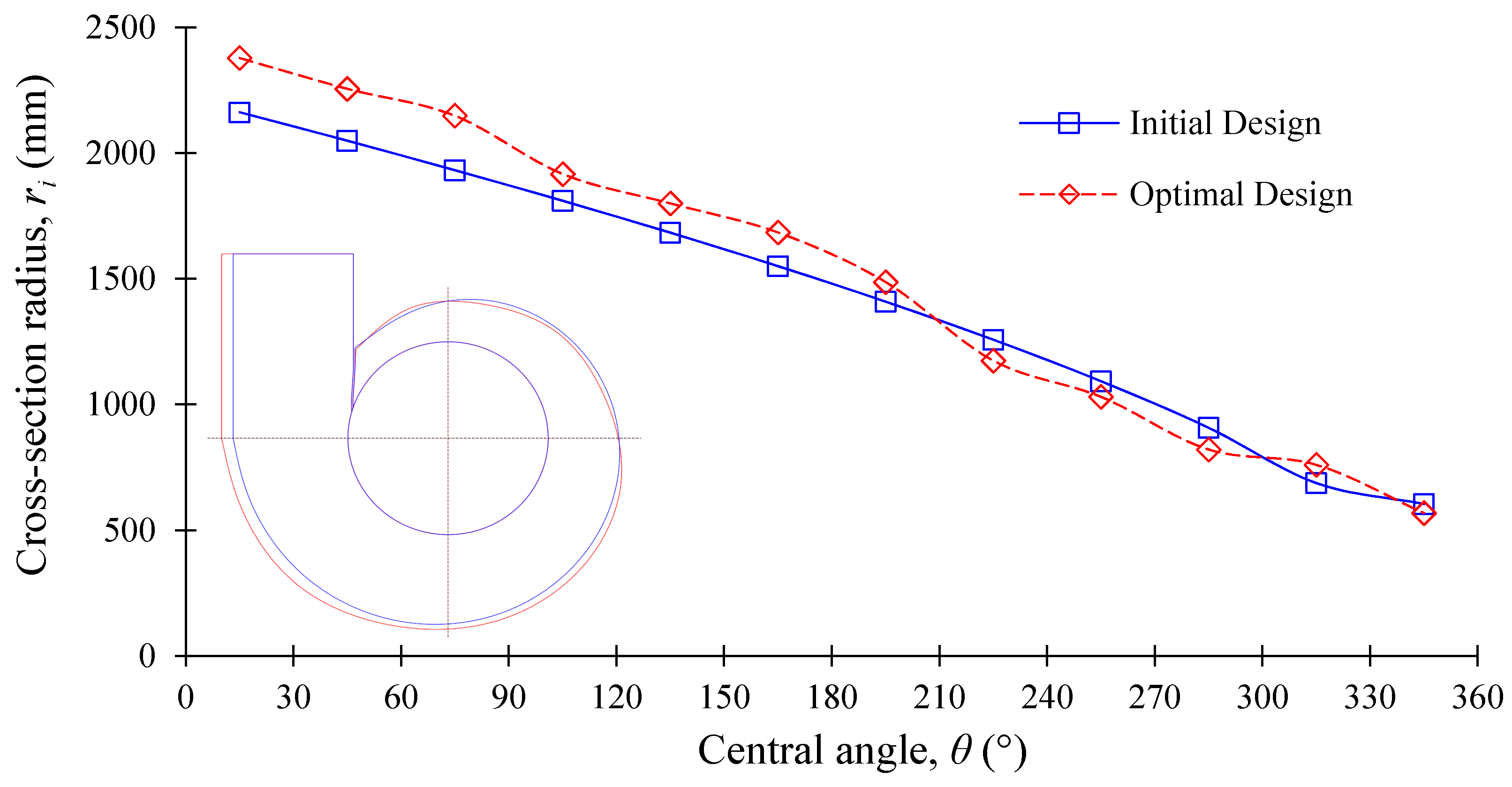 Processes 08 01392 g018