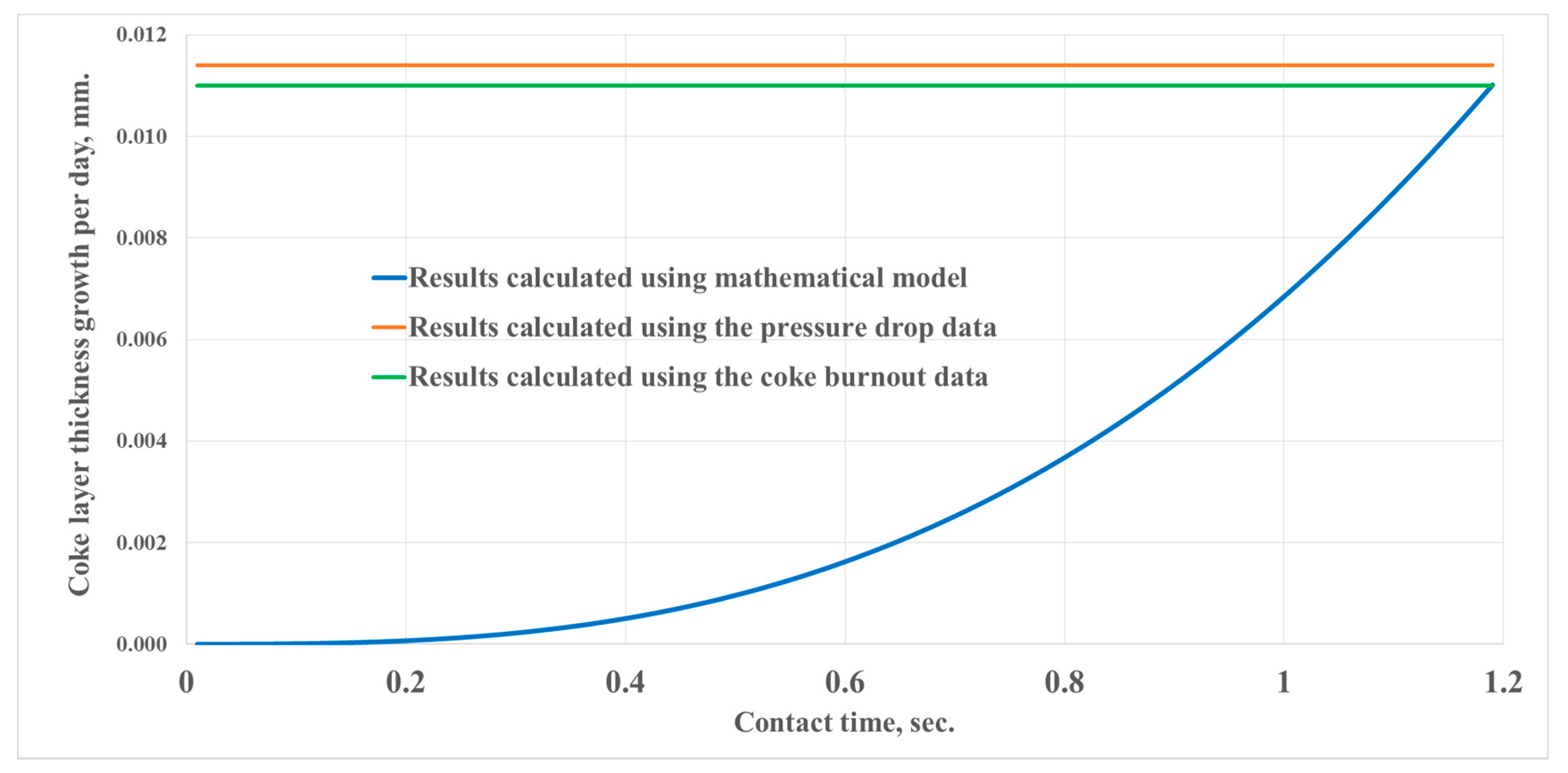 Processes 08 01394 g001