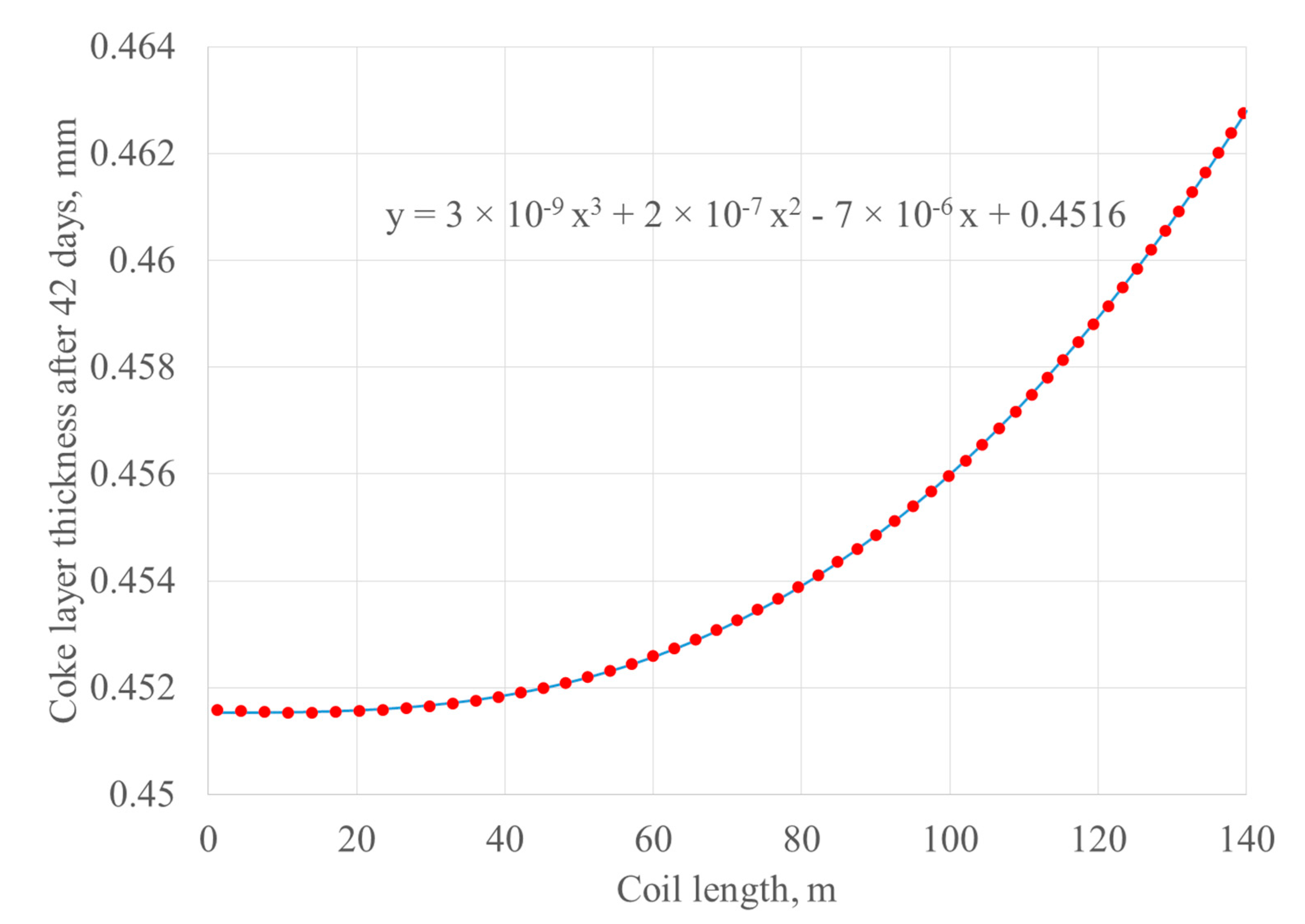 Processes 08 01394 g002
