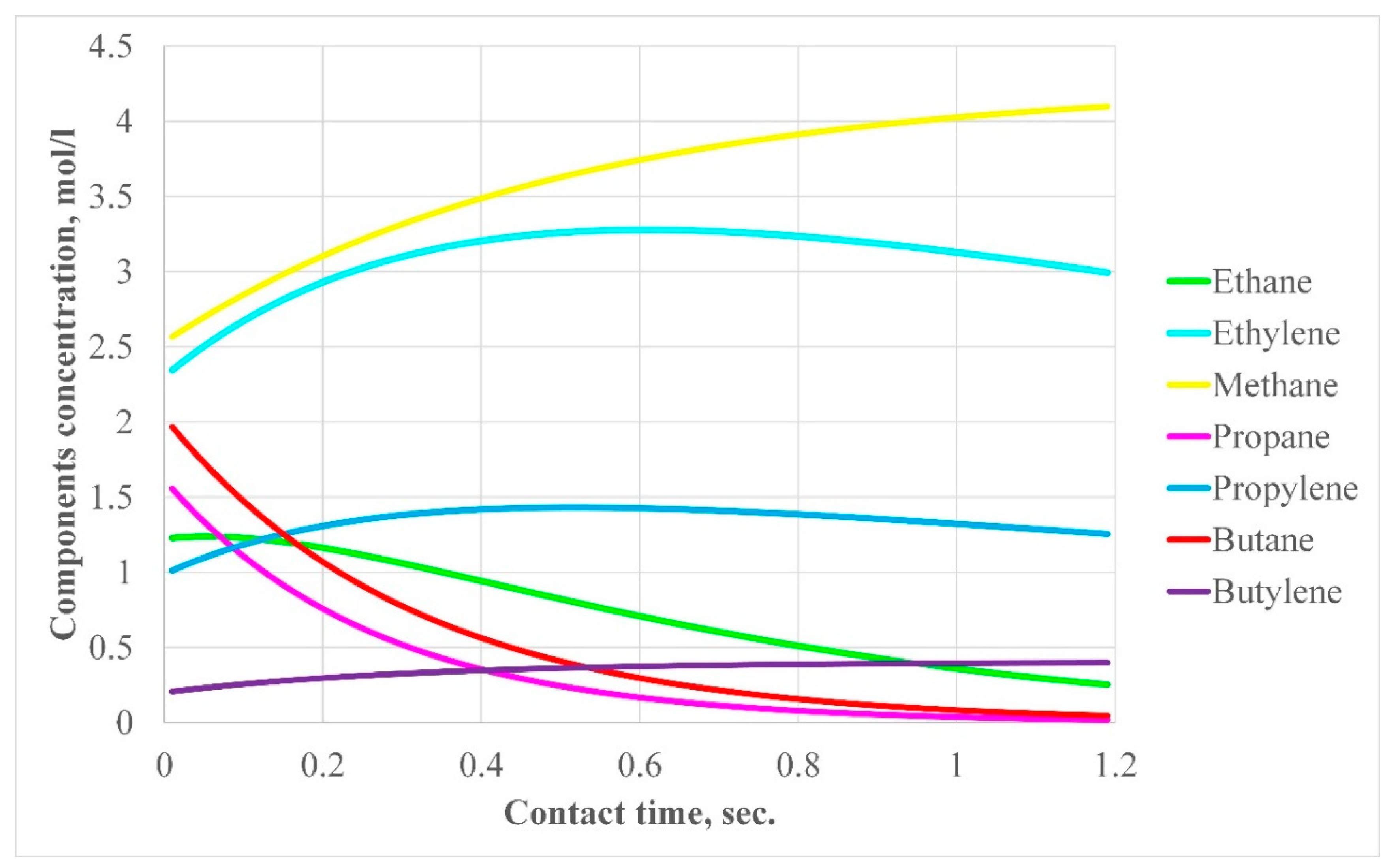Processes 08 01394 g003