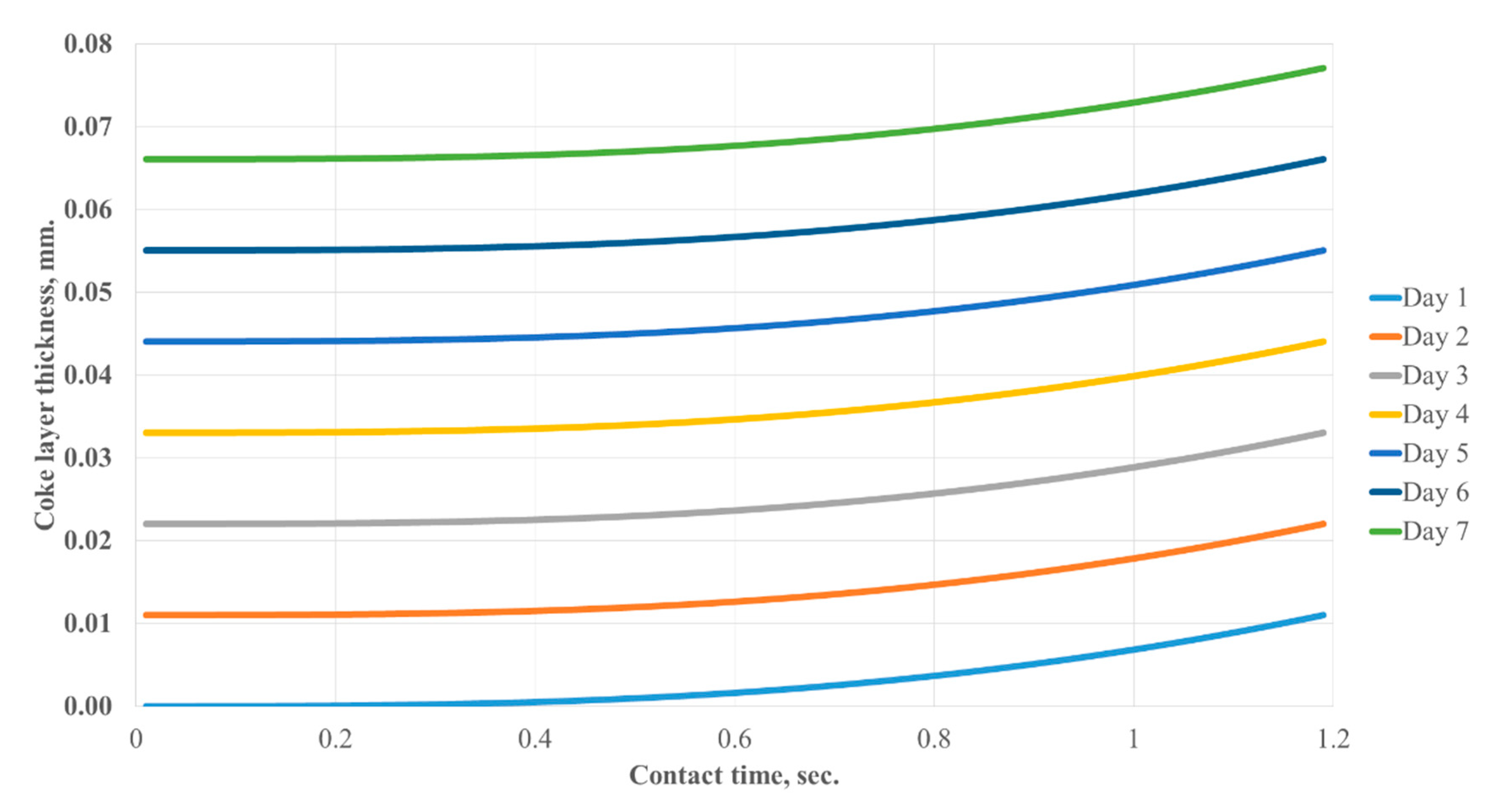 Processes 08 01394 g004