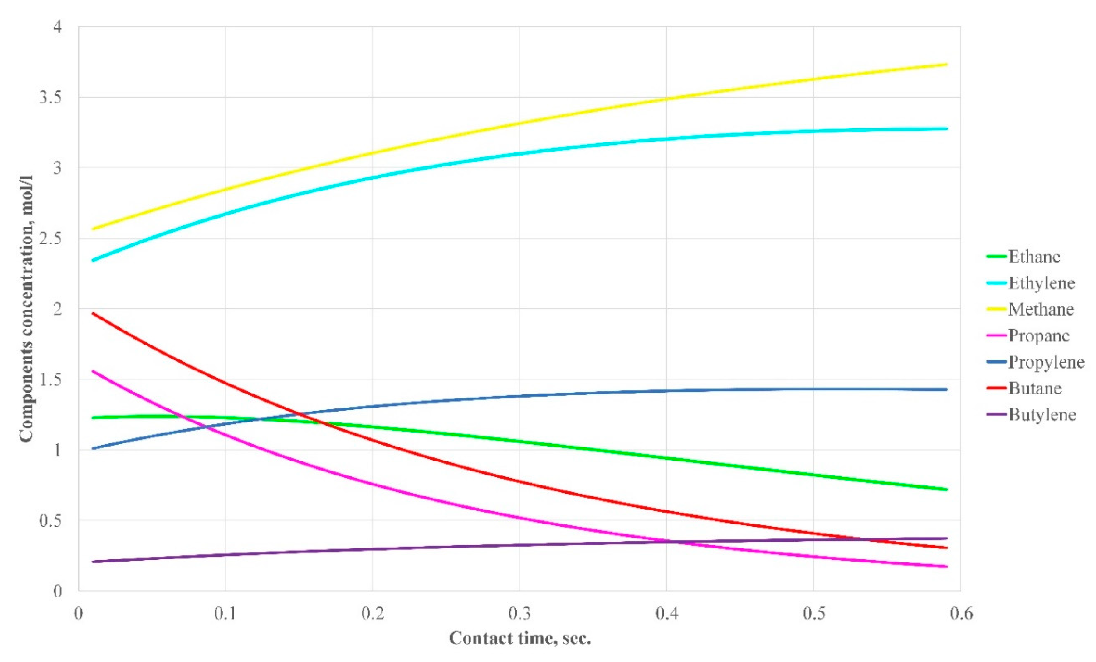 Processes 08 01394 g005