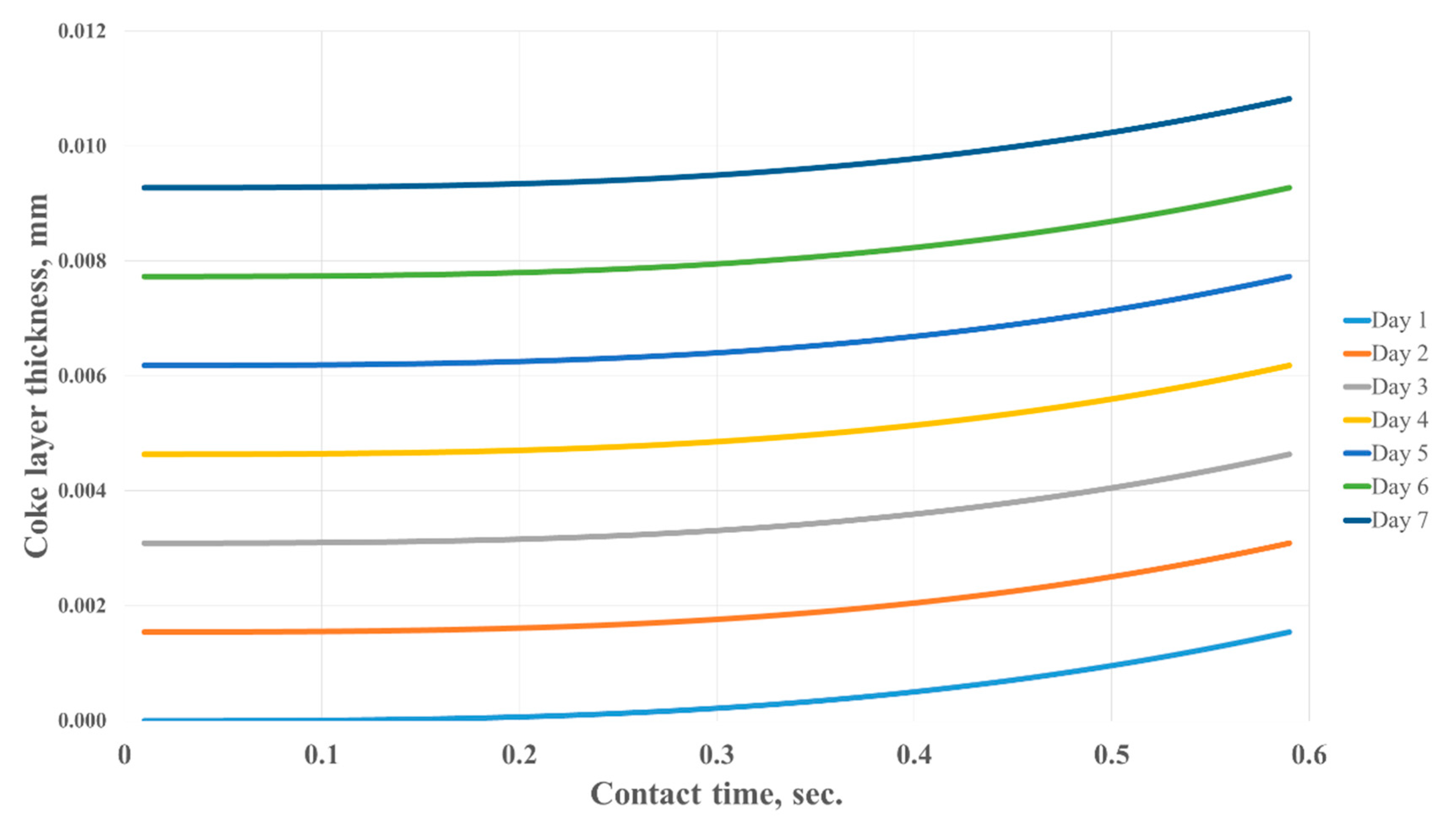 Processes 08 01394 g006