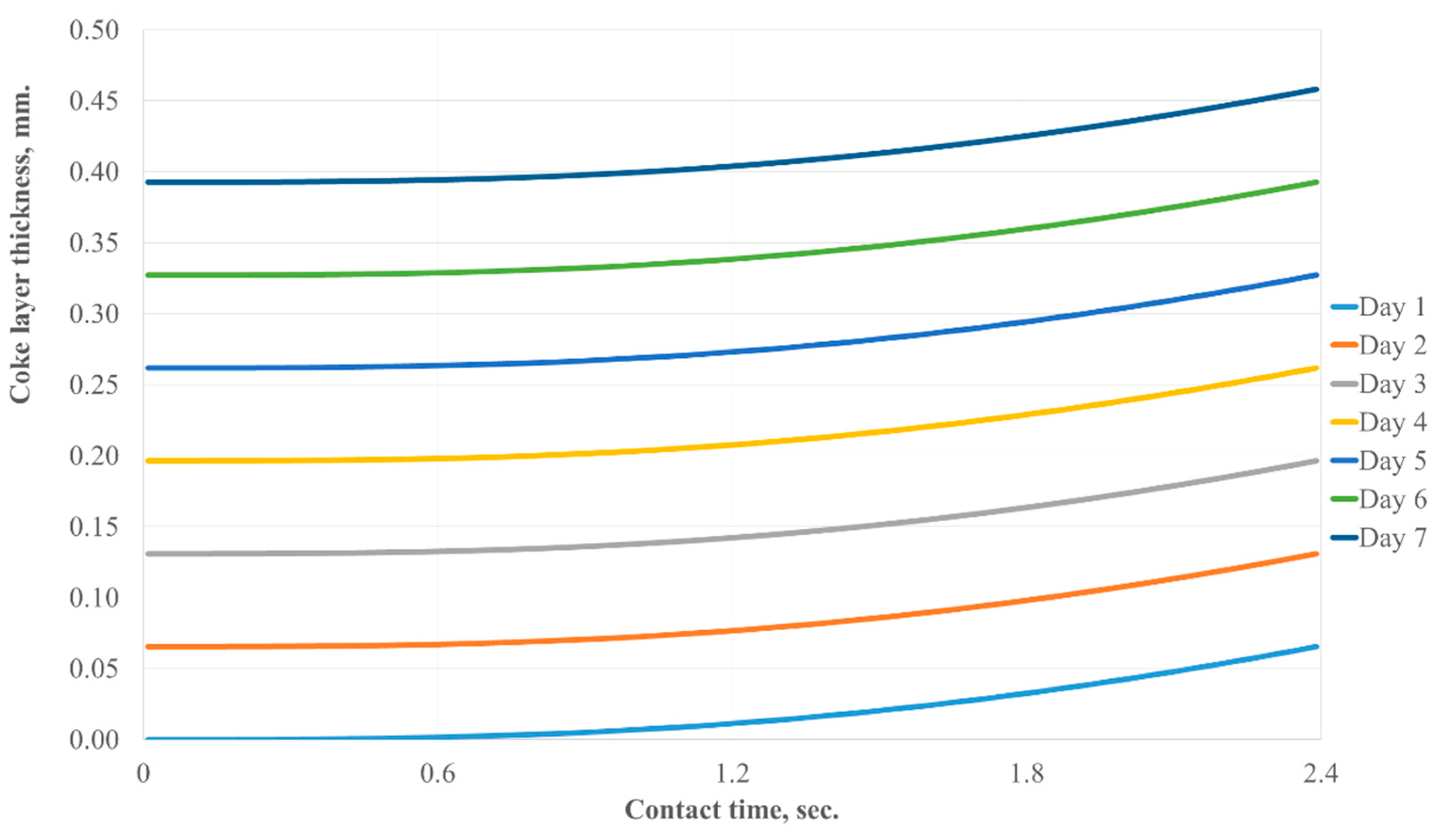 Processes 08 01394 g008