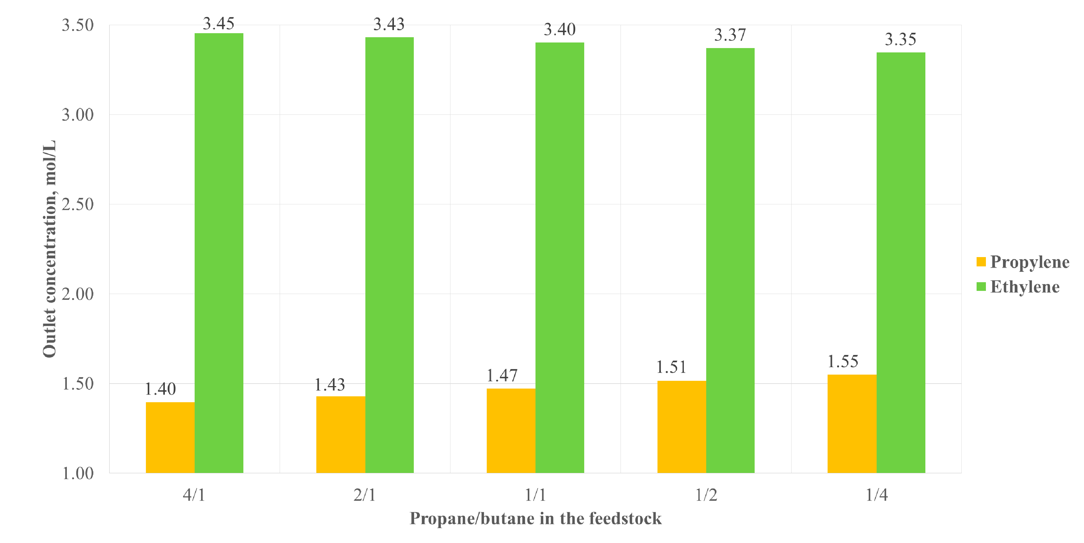 Processes 08 01394 g009