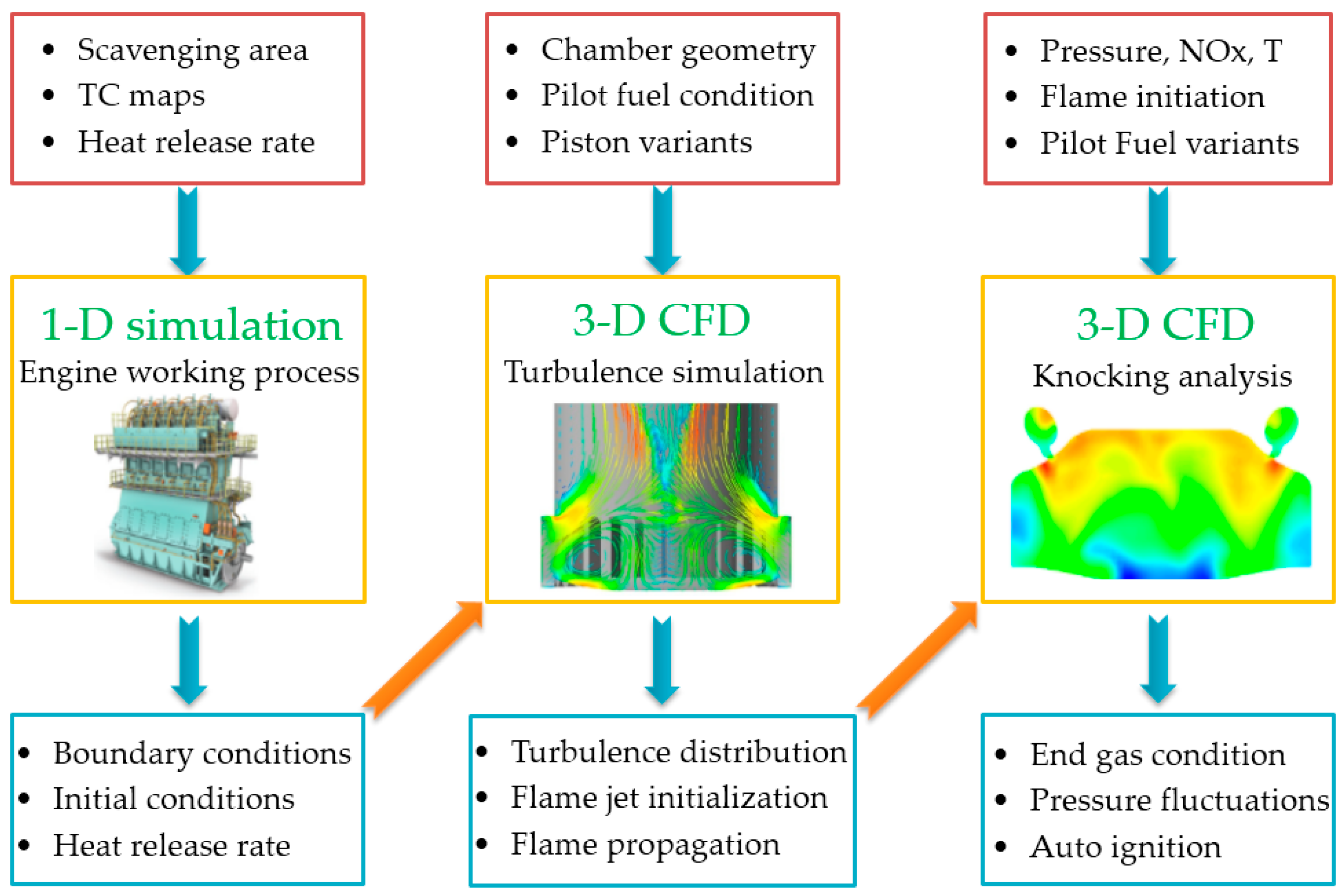 Processes 08 01396 g002 Processes 08 01396 g002