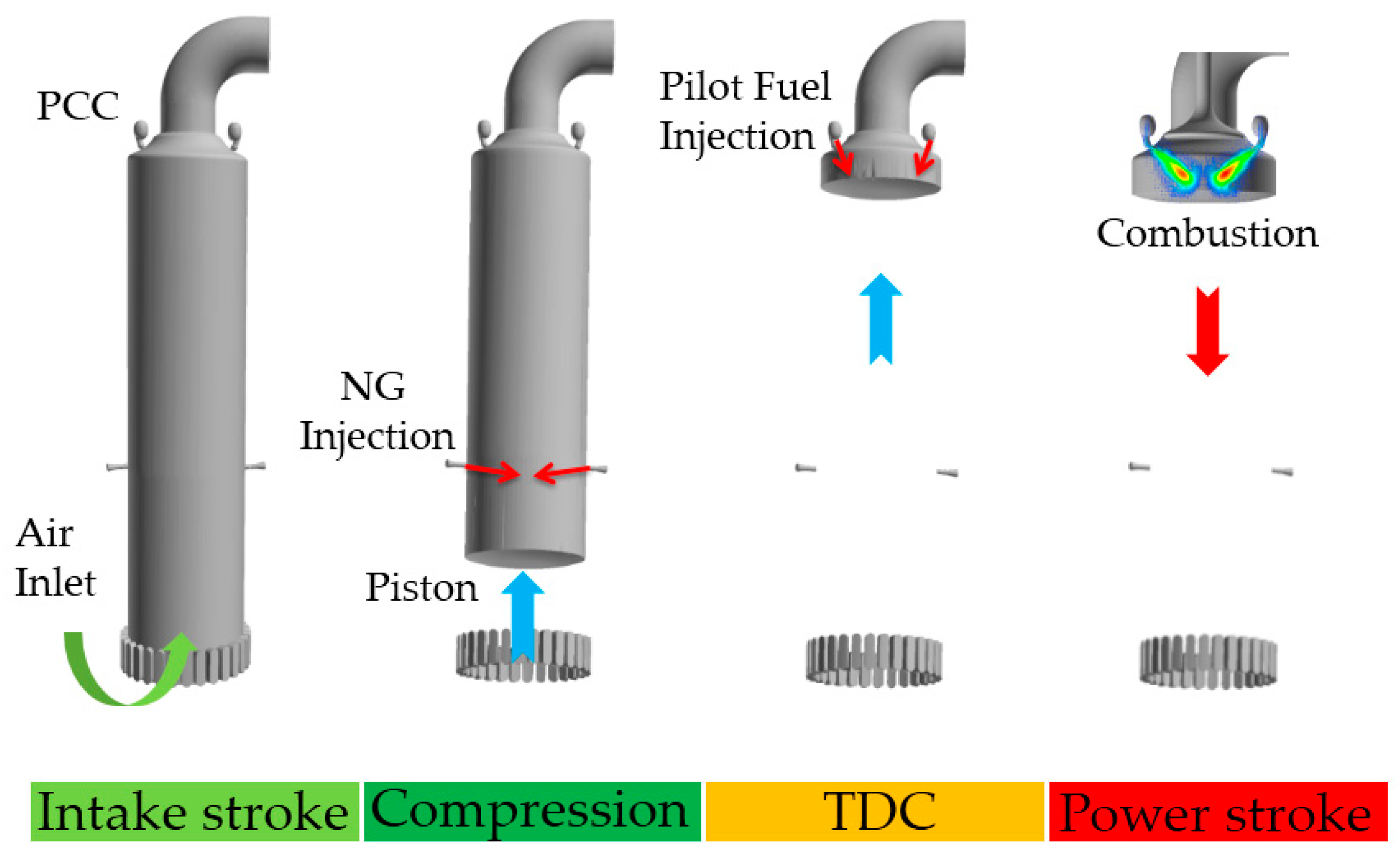 Processes 08 01396 g003 Processes 08 01396 g003