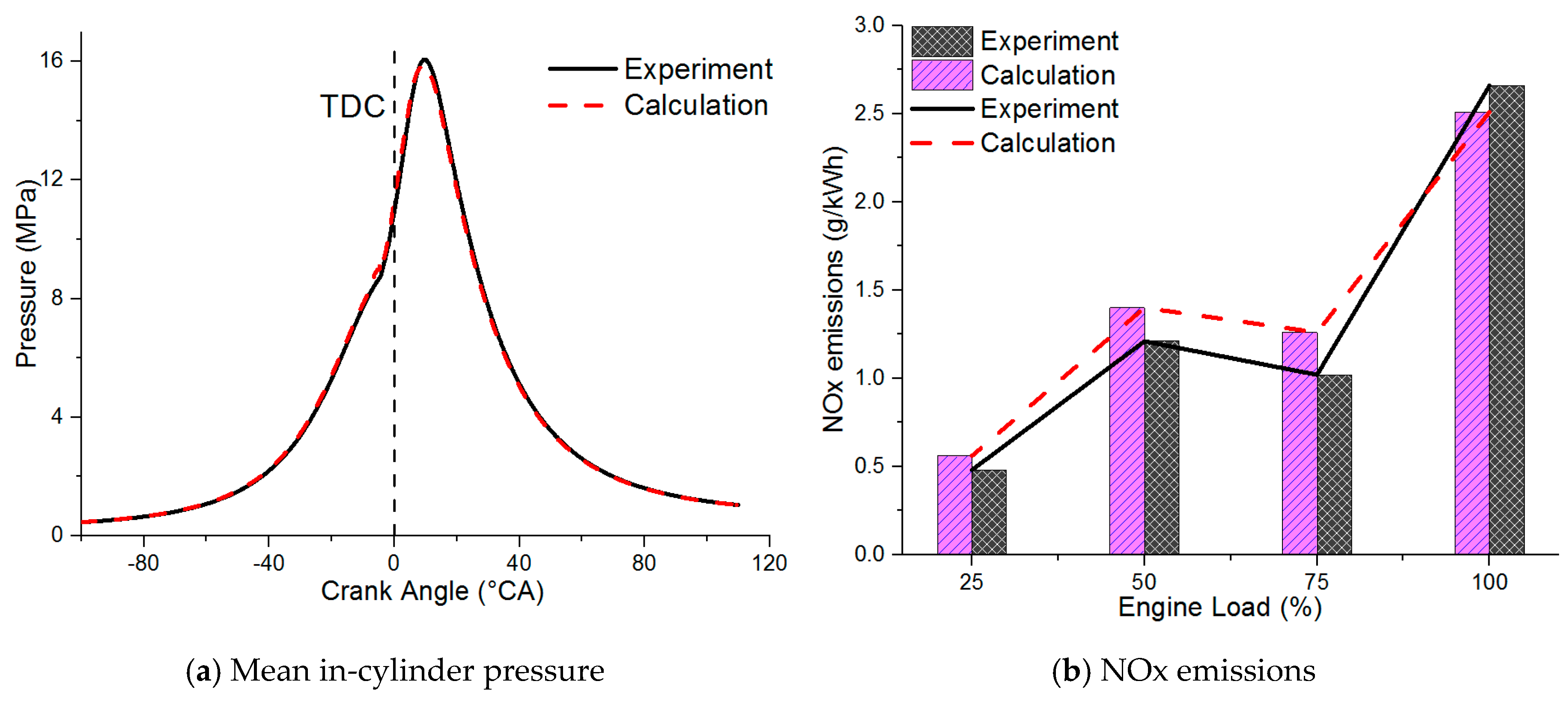 Processes 08 01396 g005 Processes 08 01396 g005