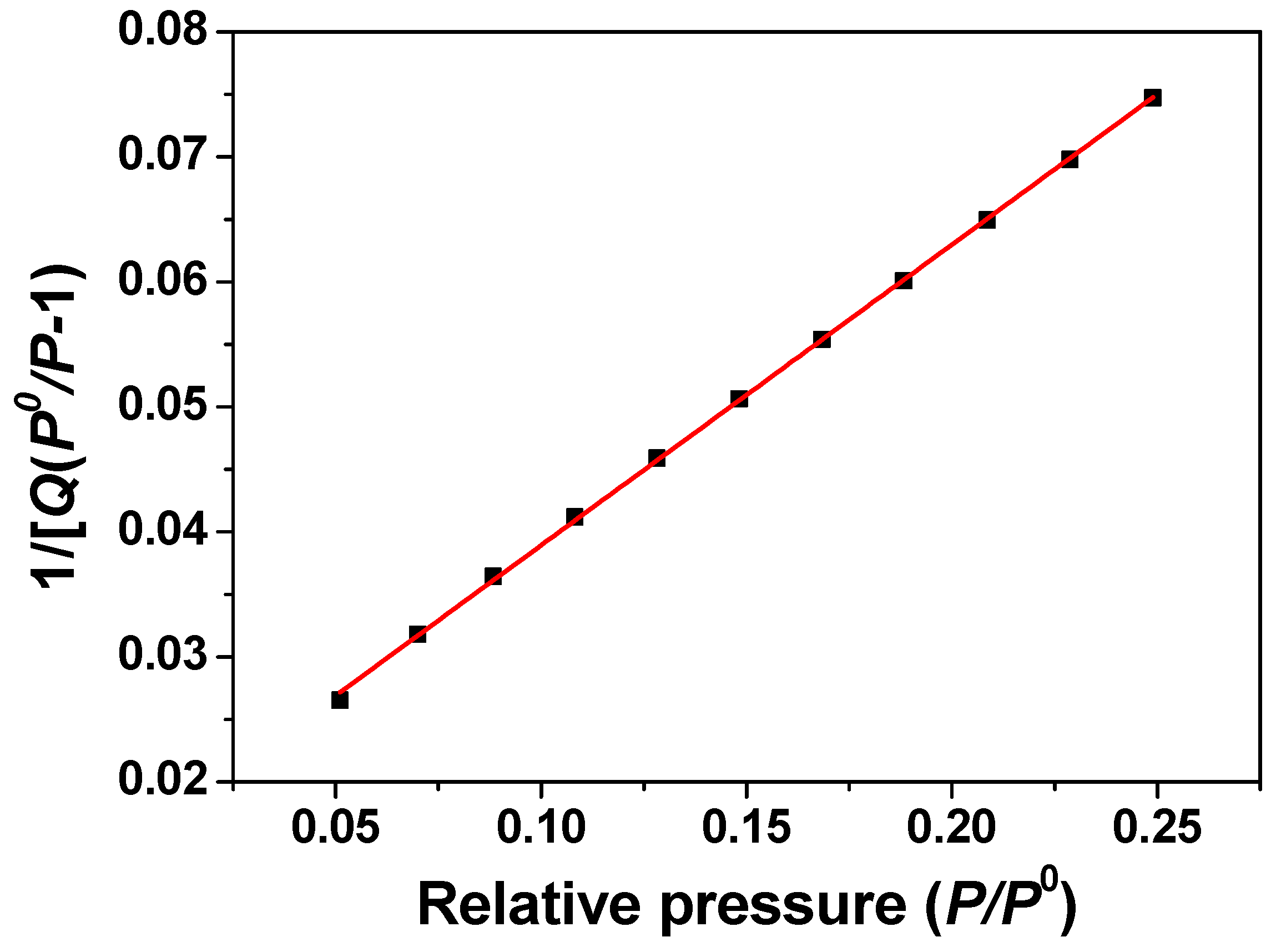 Processes 08 01397 g003