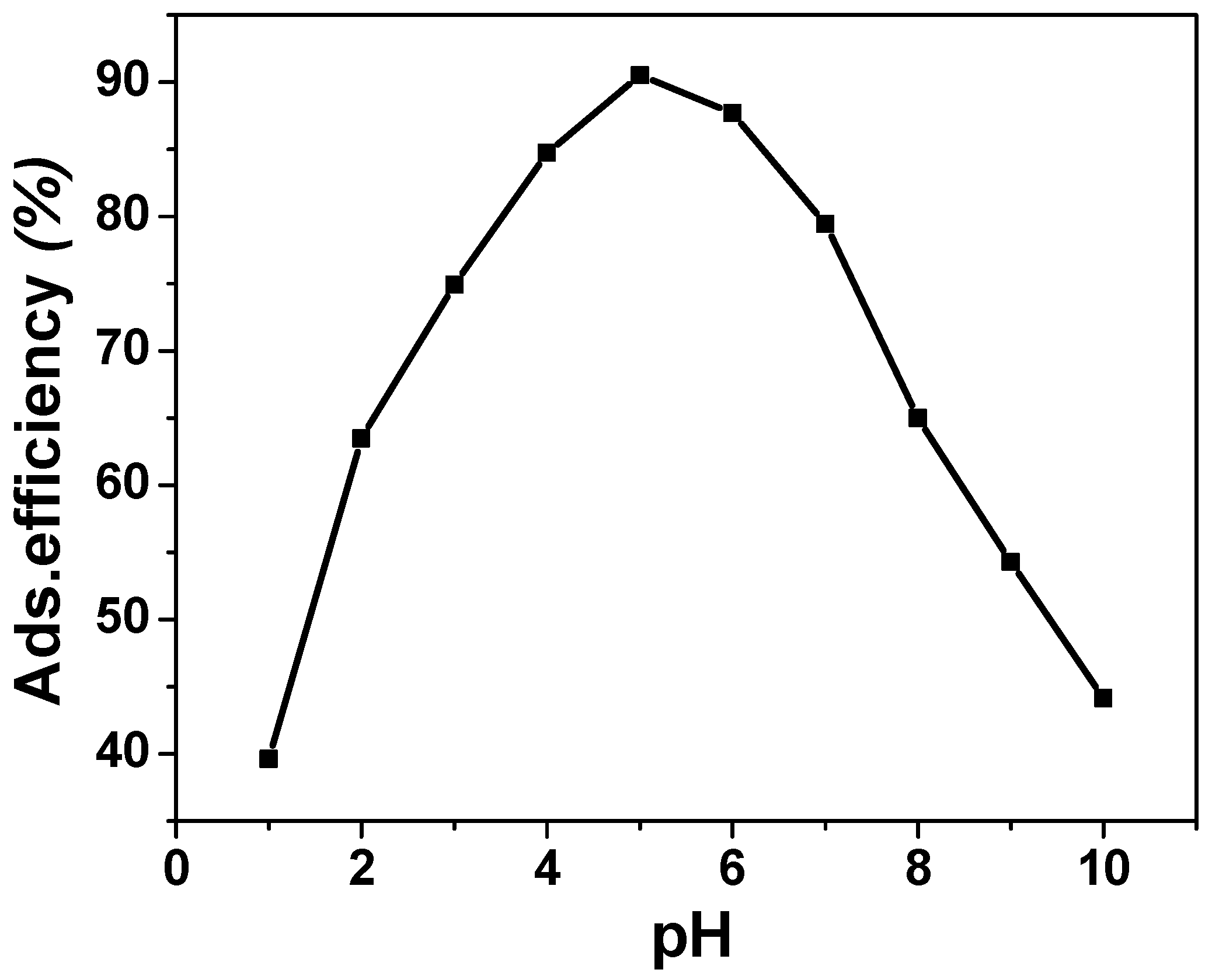 Processes 08 01397 g008