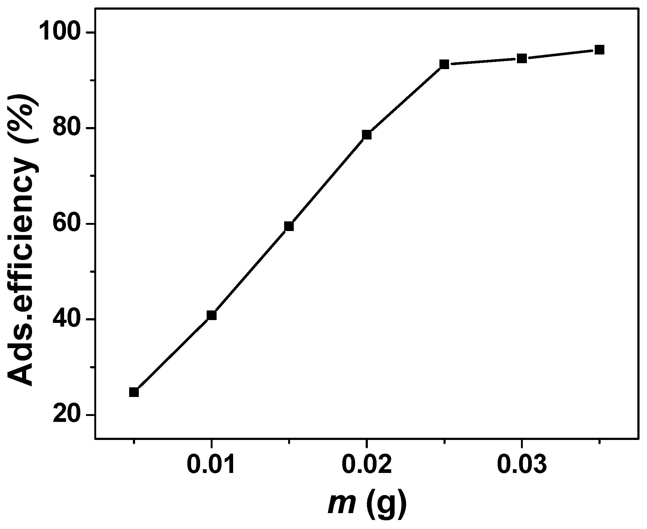 Processes 08 01397 g010