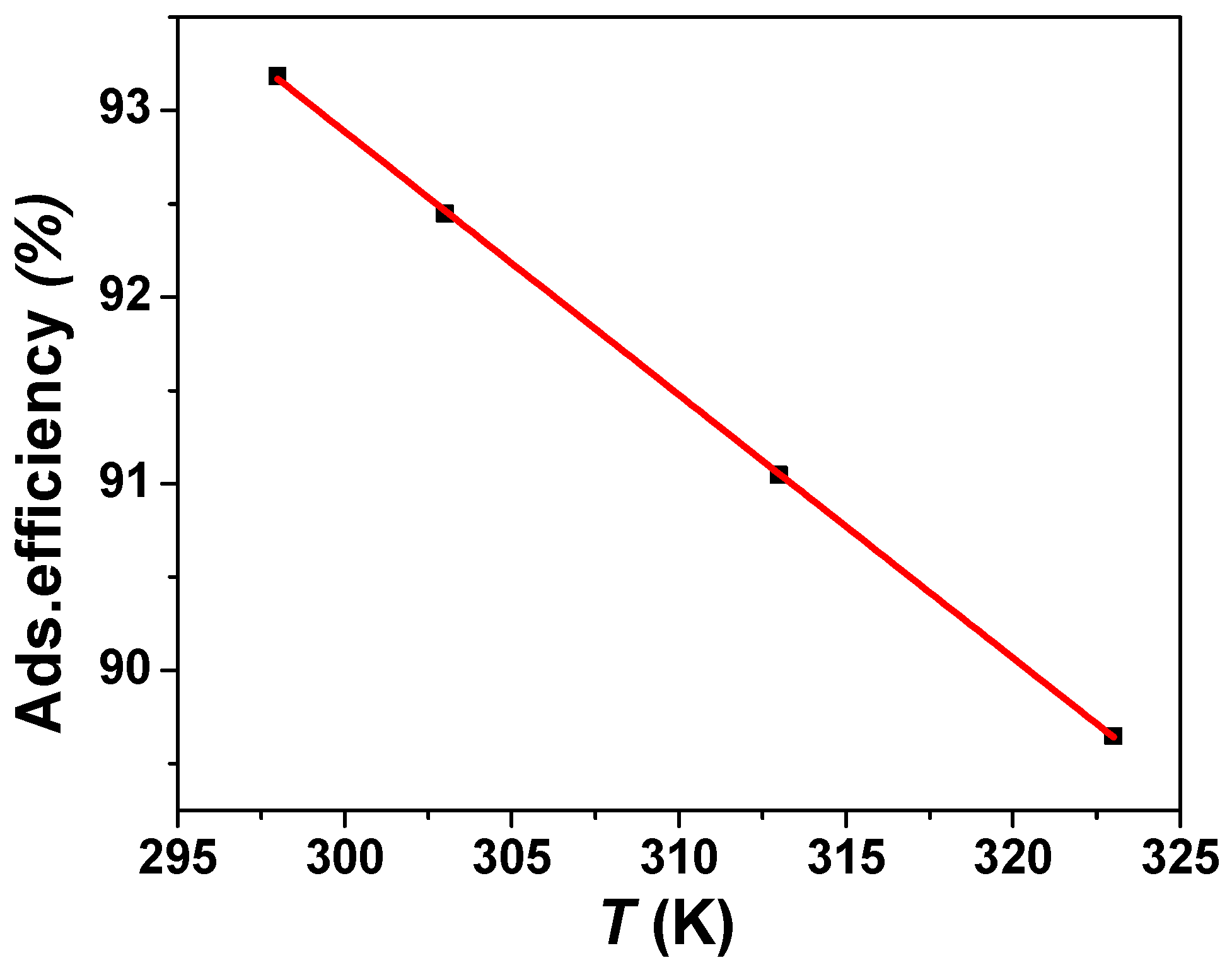 Processes 08 01397 g011