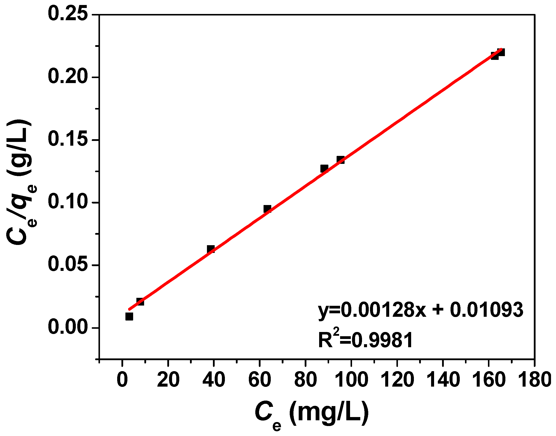 Processes 08 01397 g012