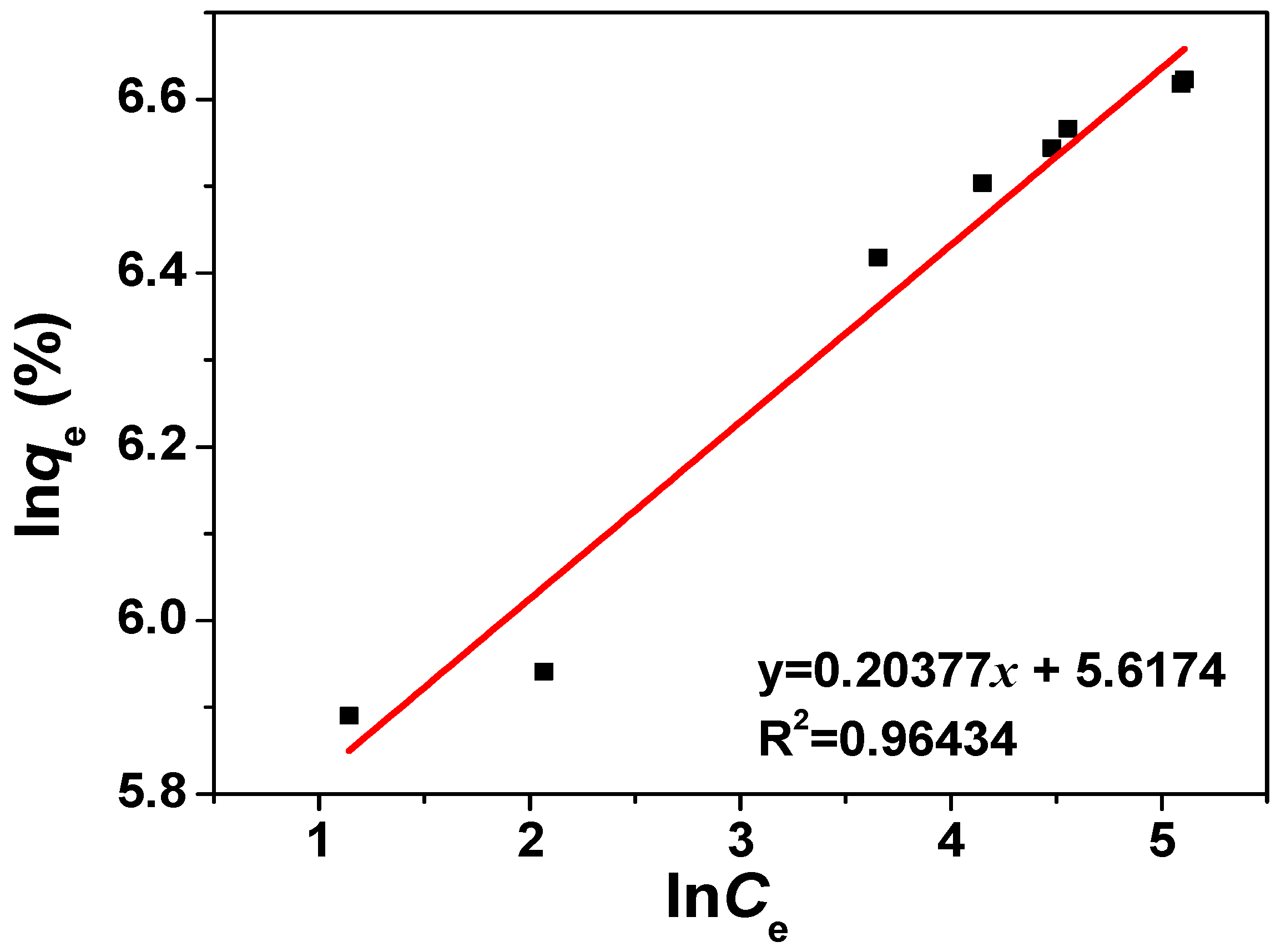 Processes 08 01397 g014