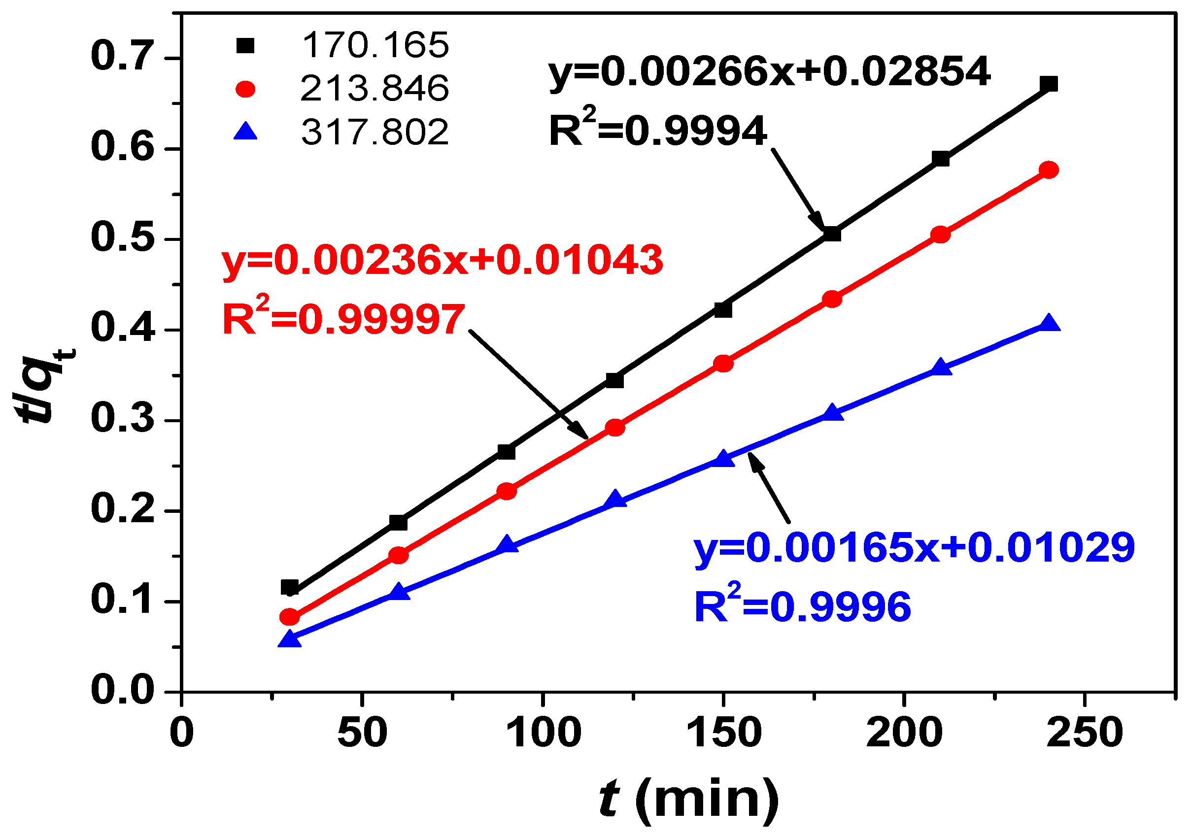 Processes 08 01397 g018
