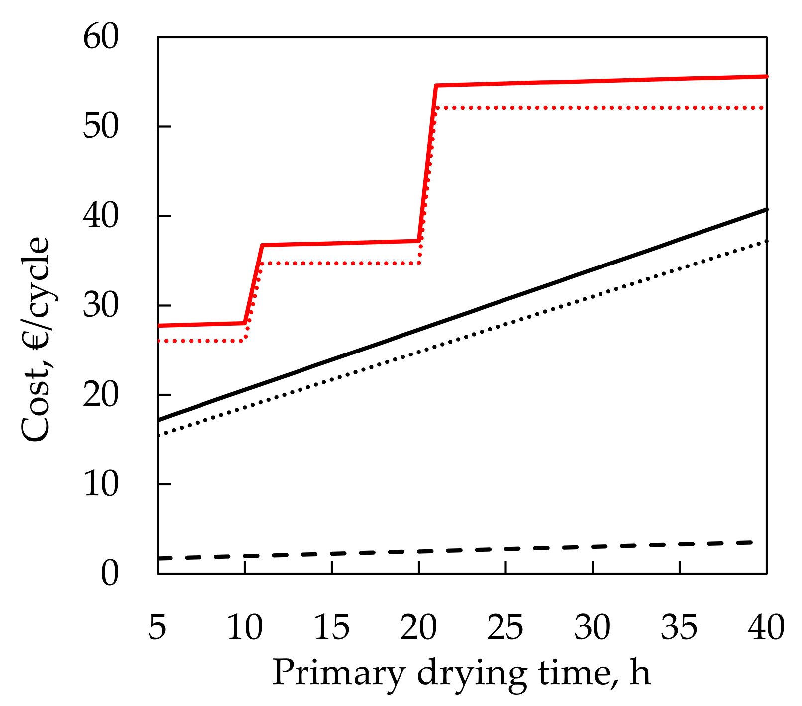 Processes 08 01399 g005 Processes 08 01399 g005
