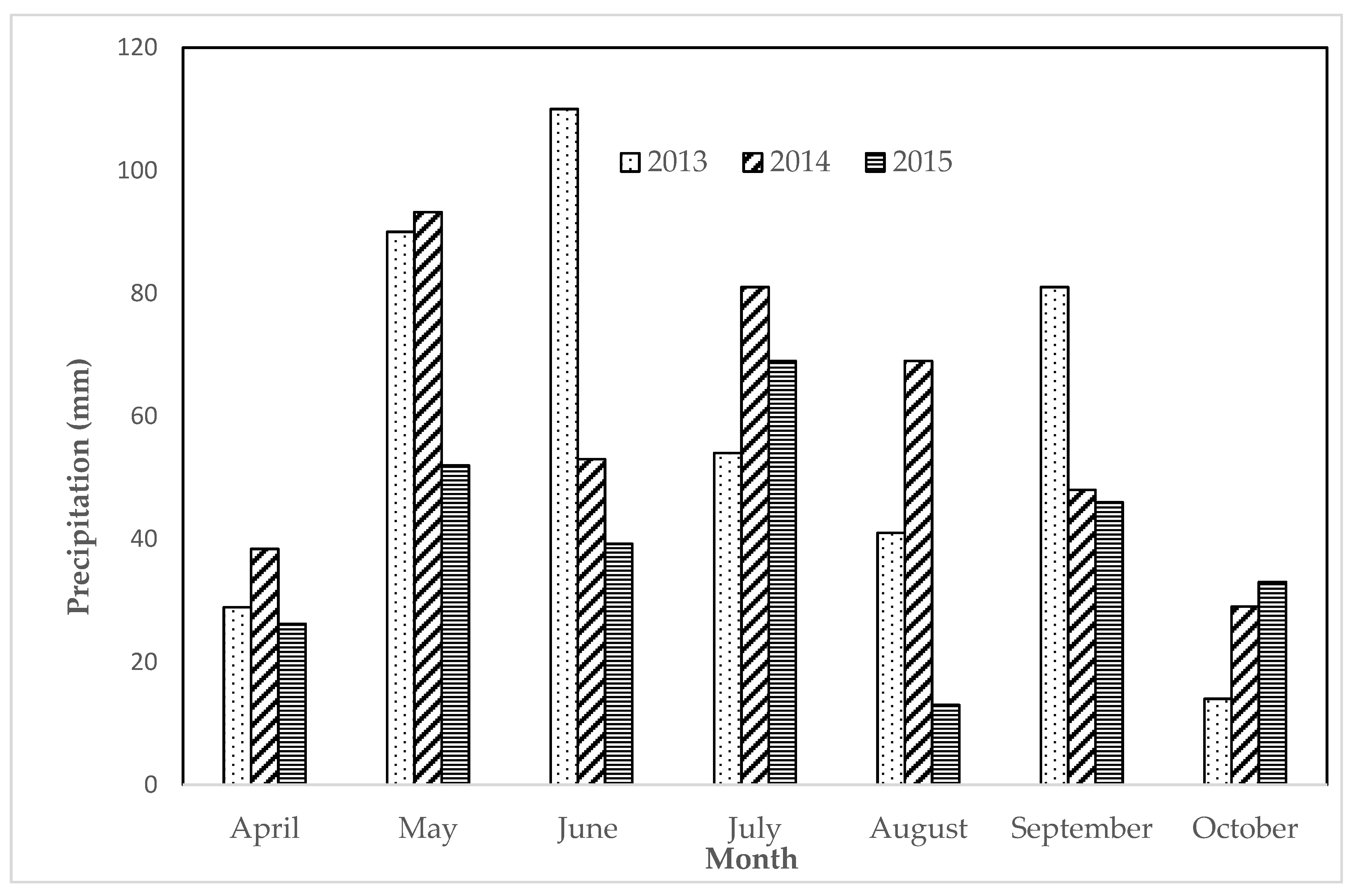 Processes 08 01402 g002