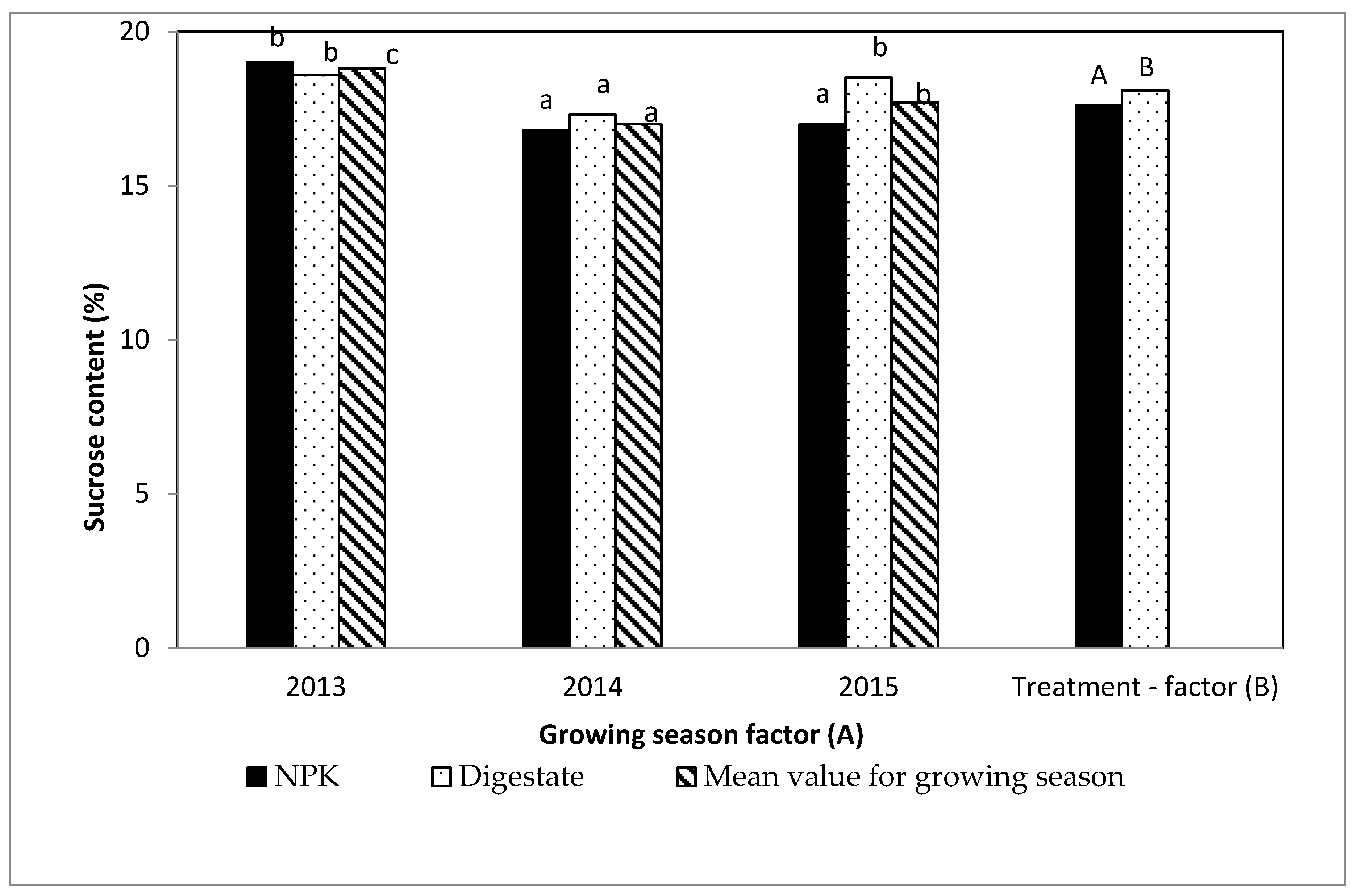 Processes 08 01402 g005