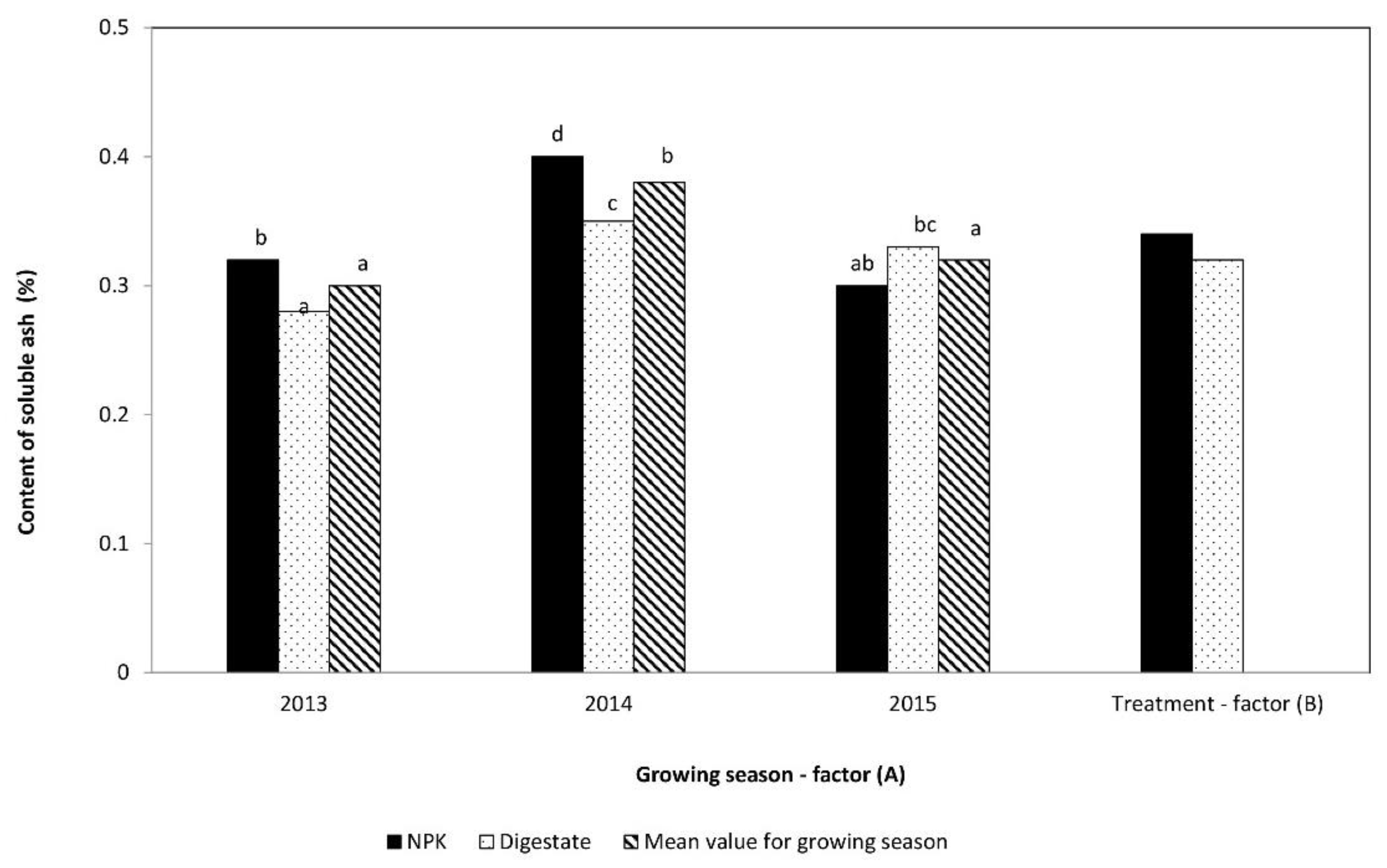 Processes 08 01402 g007