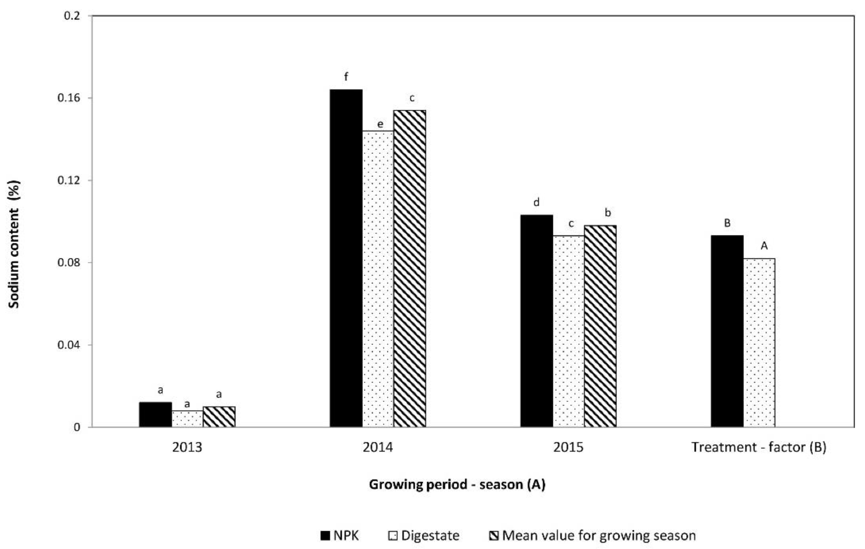 Processes 08 01402 g010