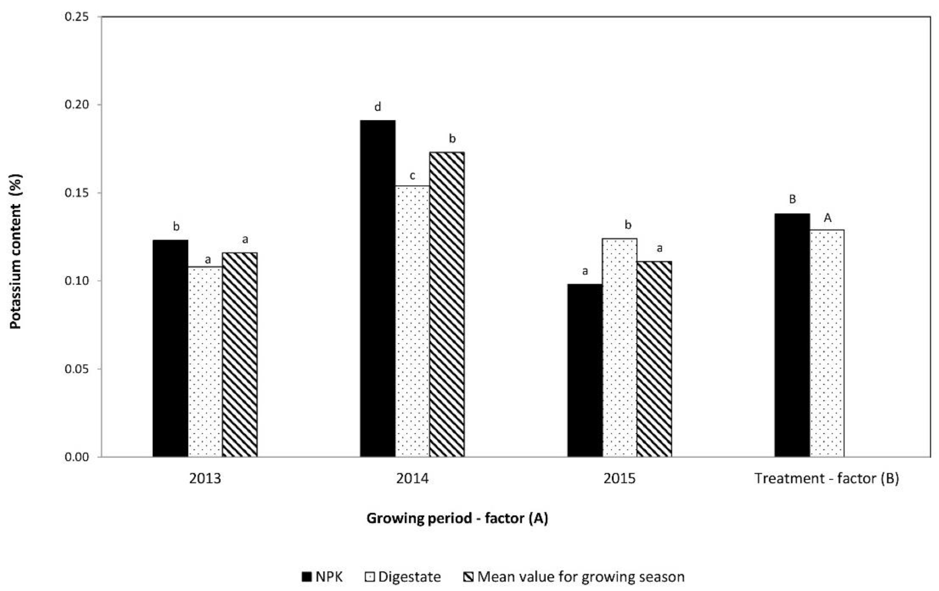 Processes 08 01402 g011