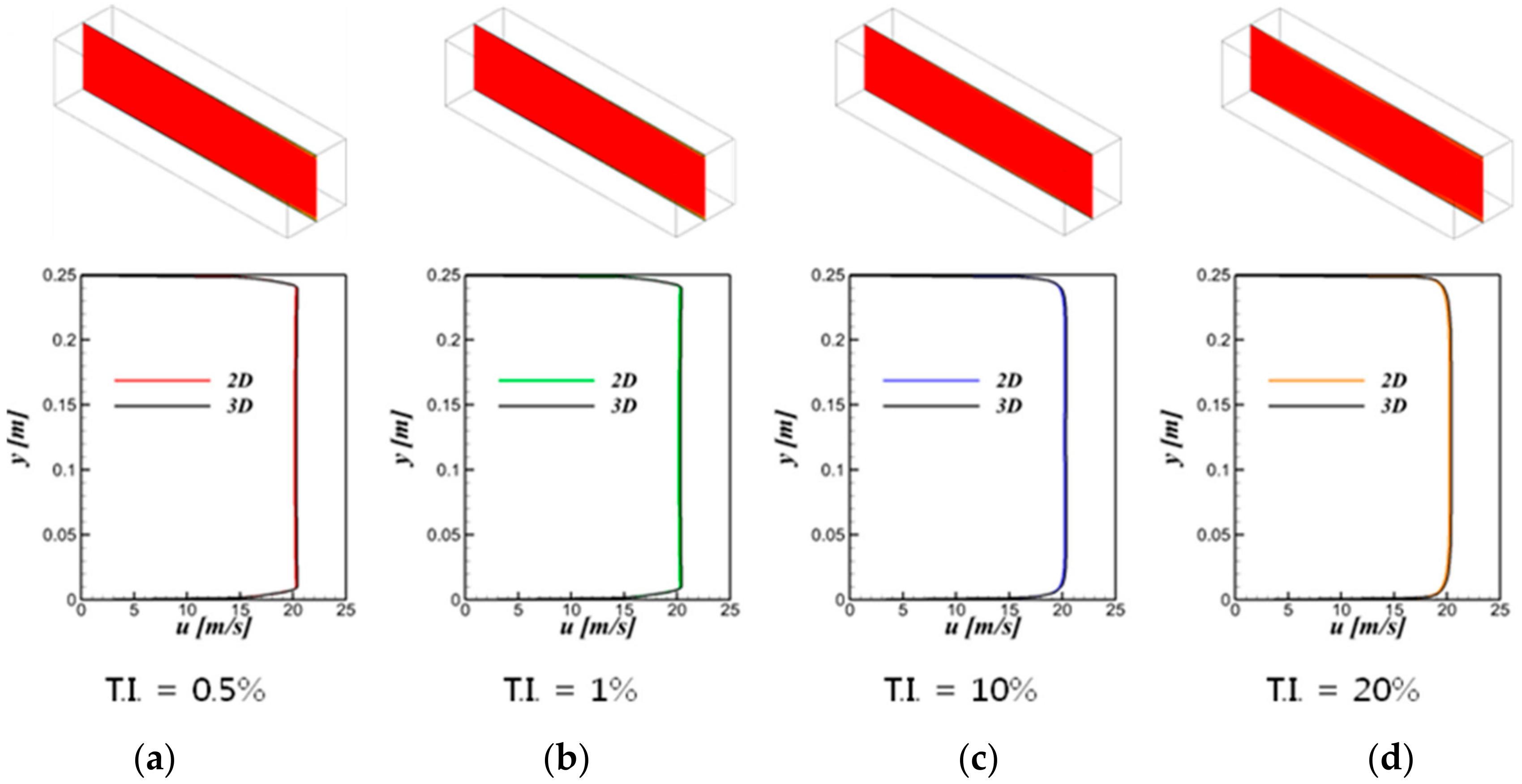 Processes 08 01403 g002 Processes 08 01403 g002