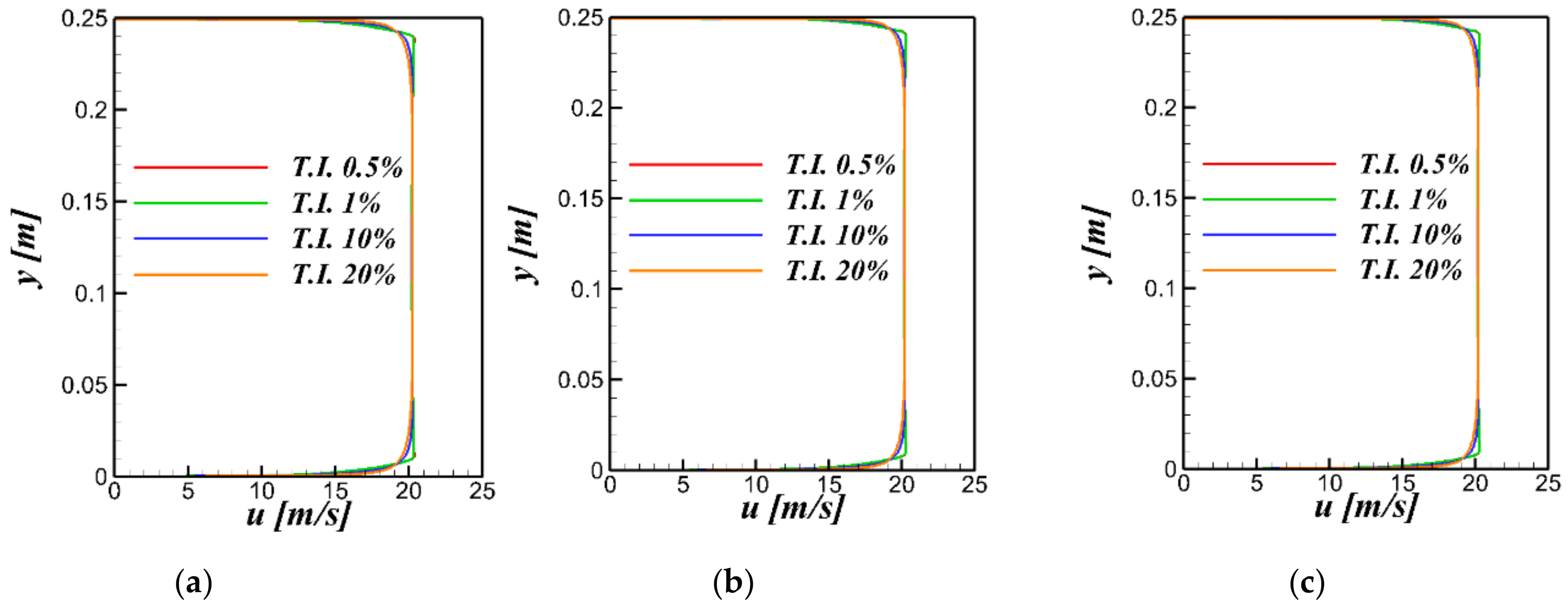 Processes 08 01403 g003 Processes 08 01403 g003