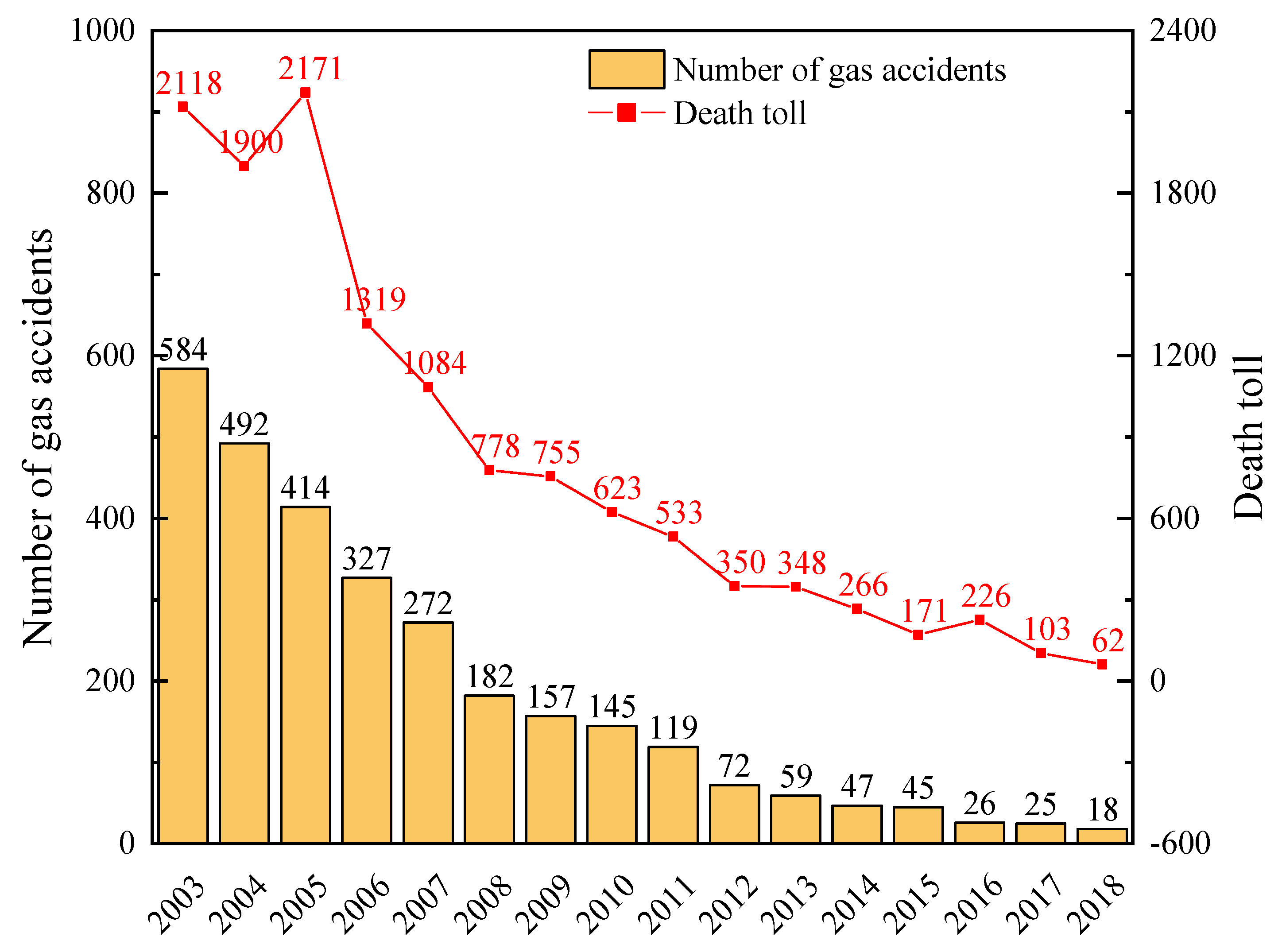 Processes 08 01405 g003