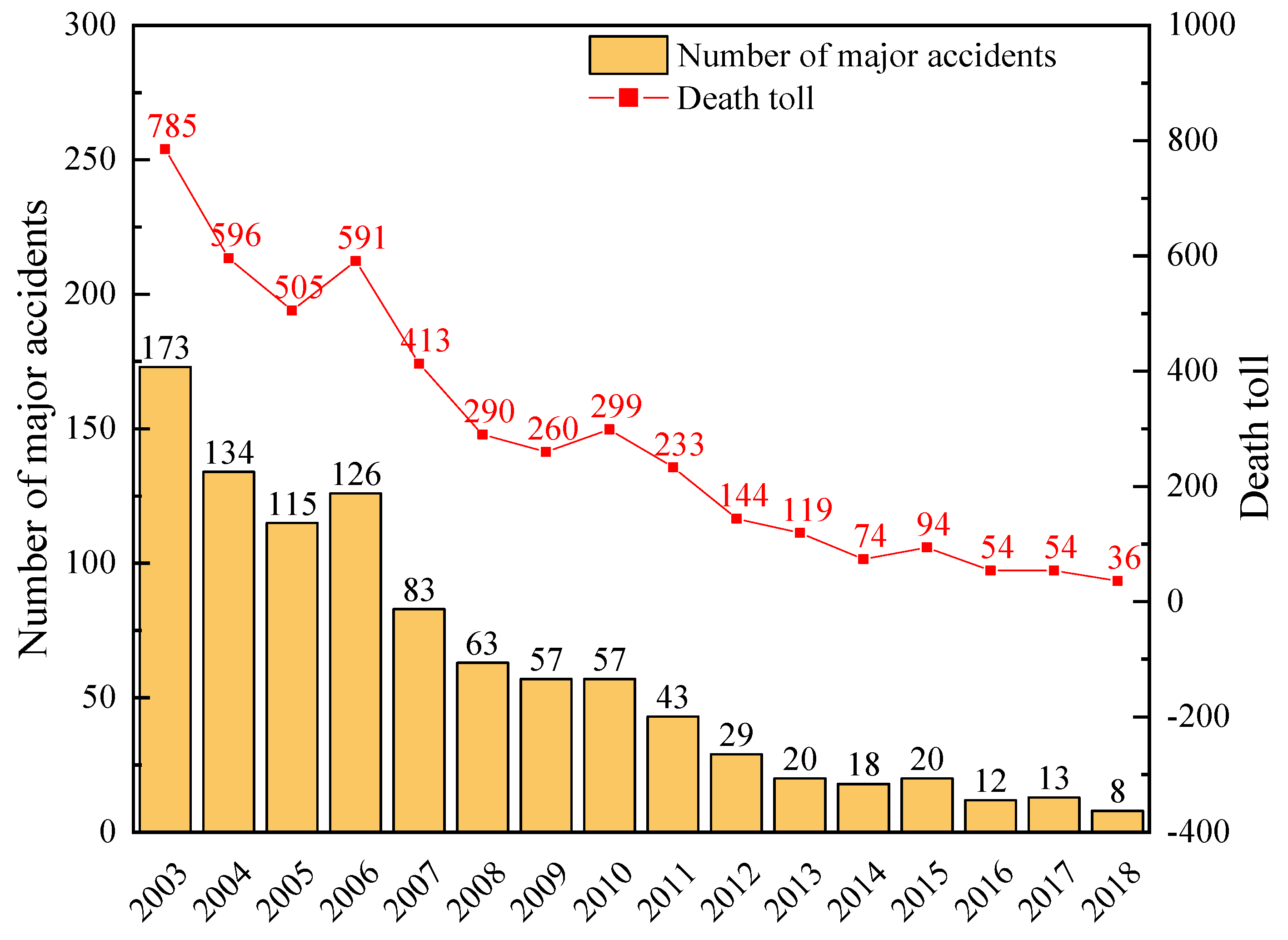 Processes 08 01405 g004