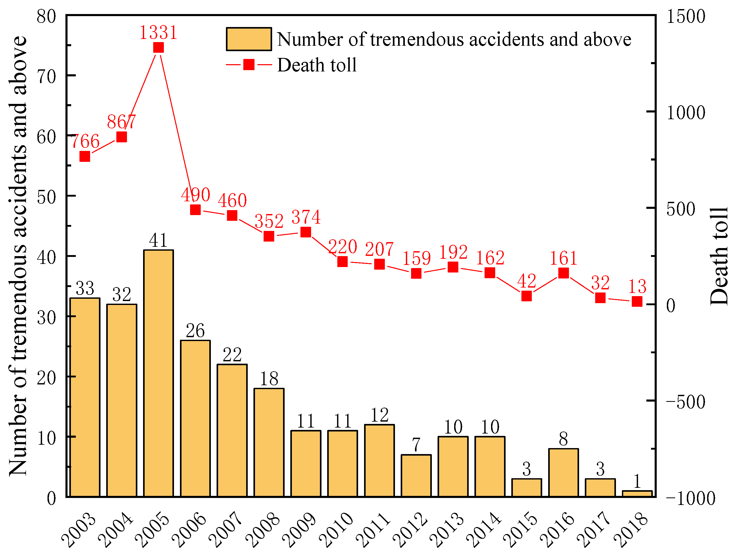 Processes 08 01405 g005