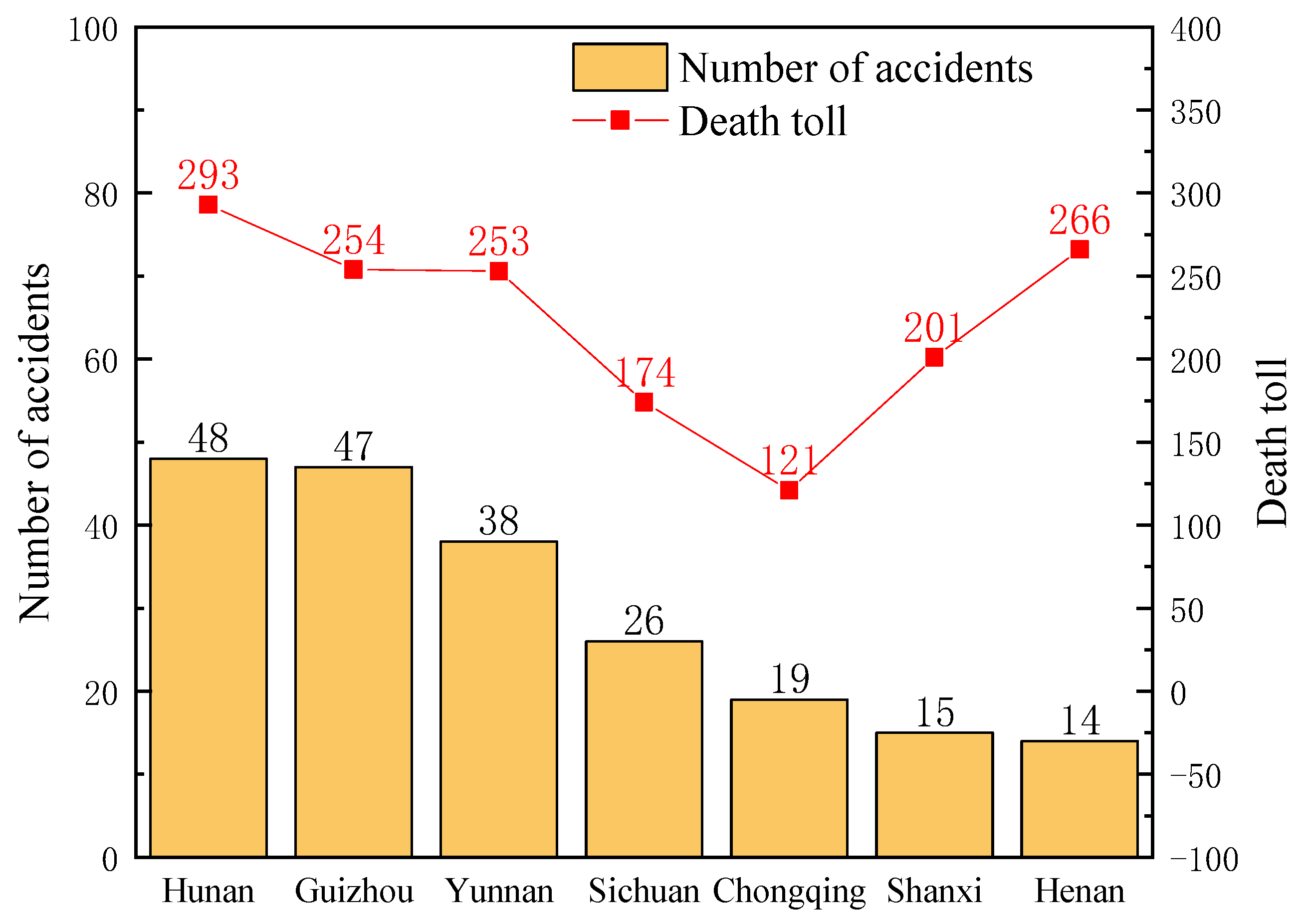 Processes 08 01405 g006