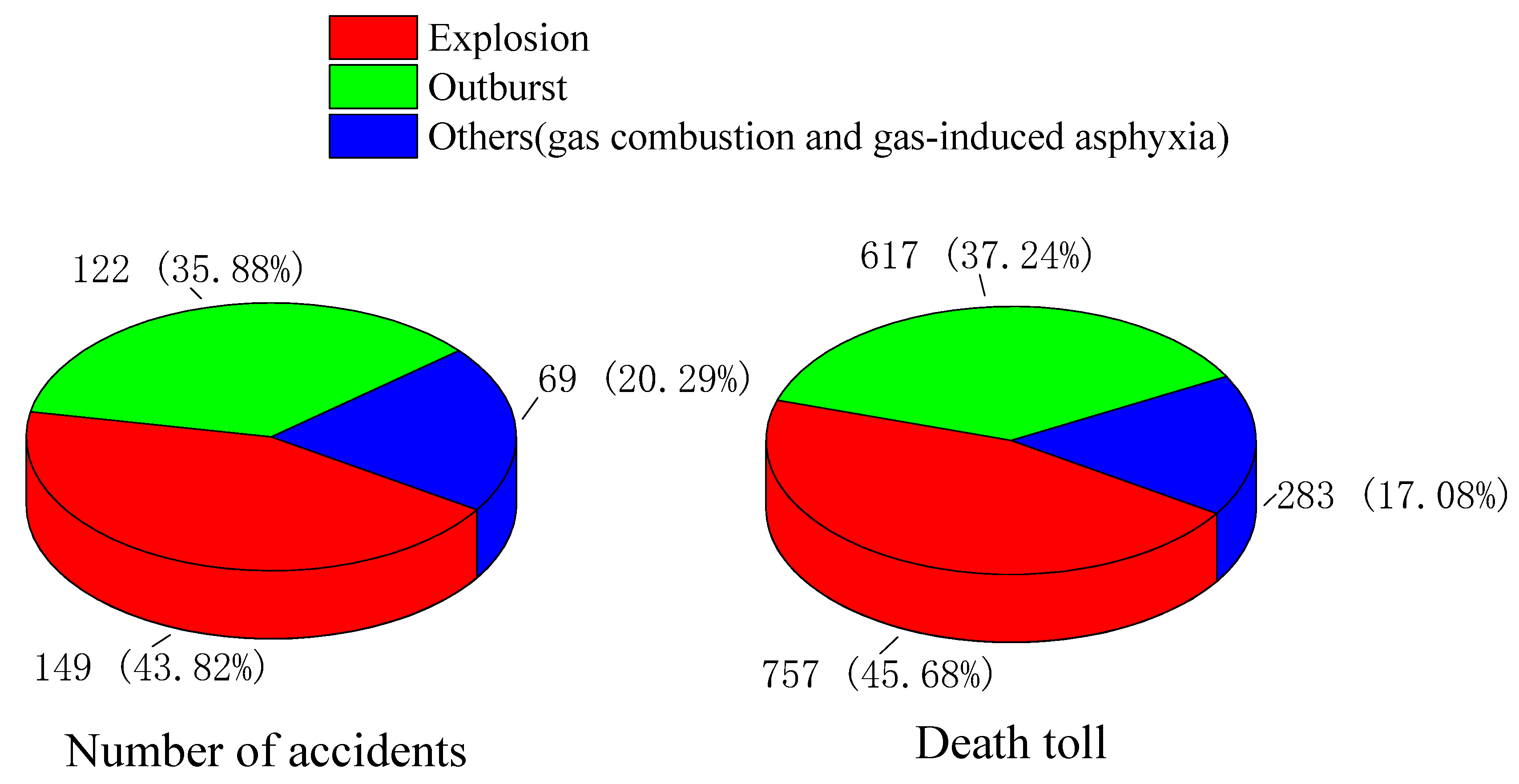 Processes 08 01405 g008