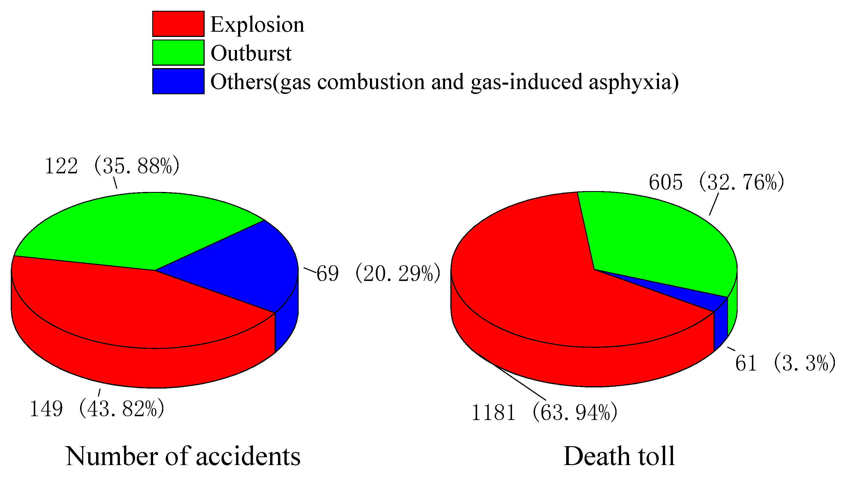 Processes 08 01405 g009