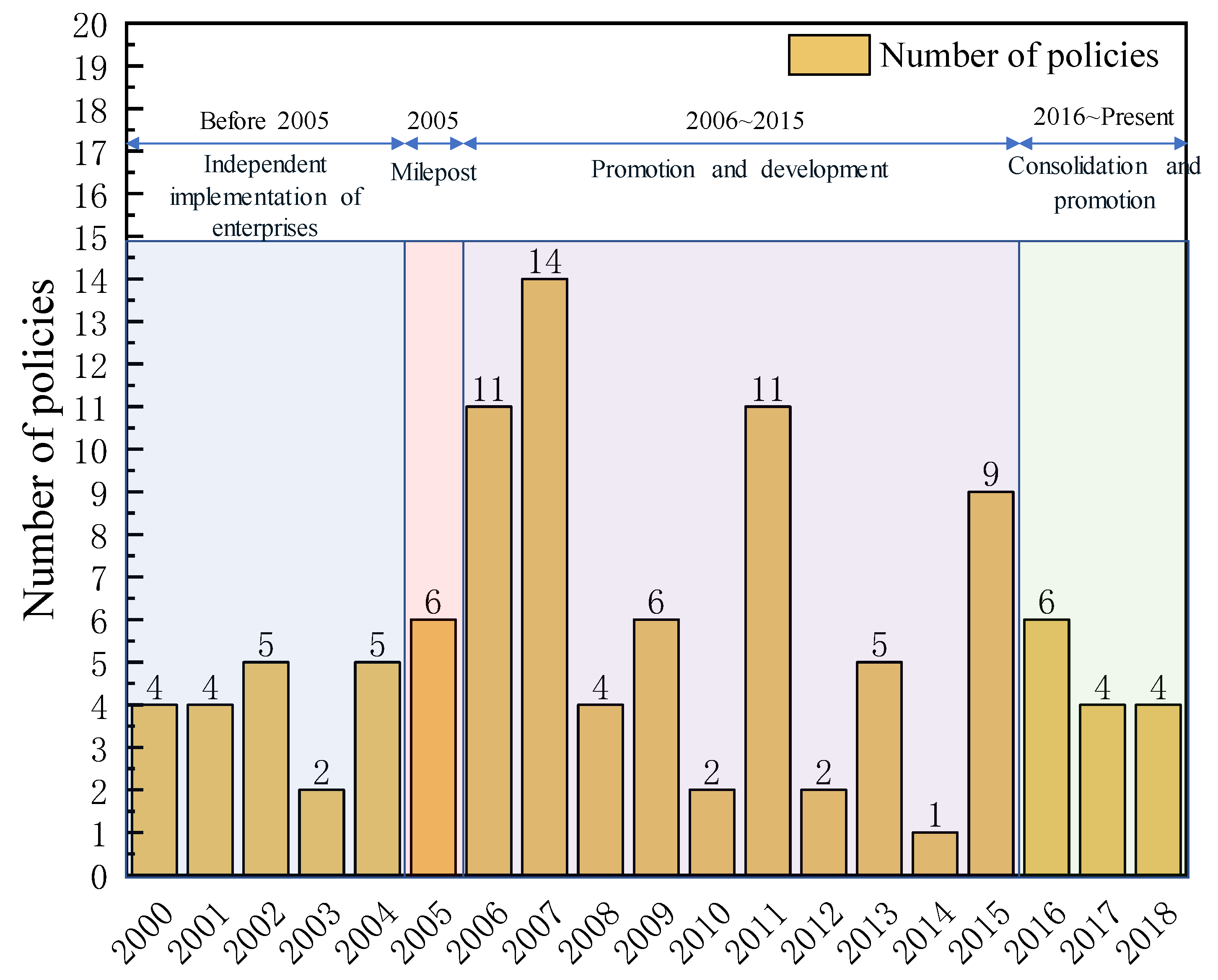 Processes 08 01405 g016