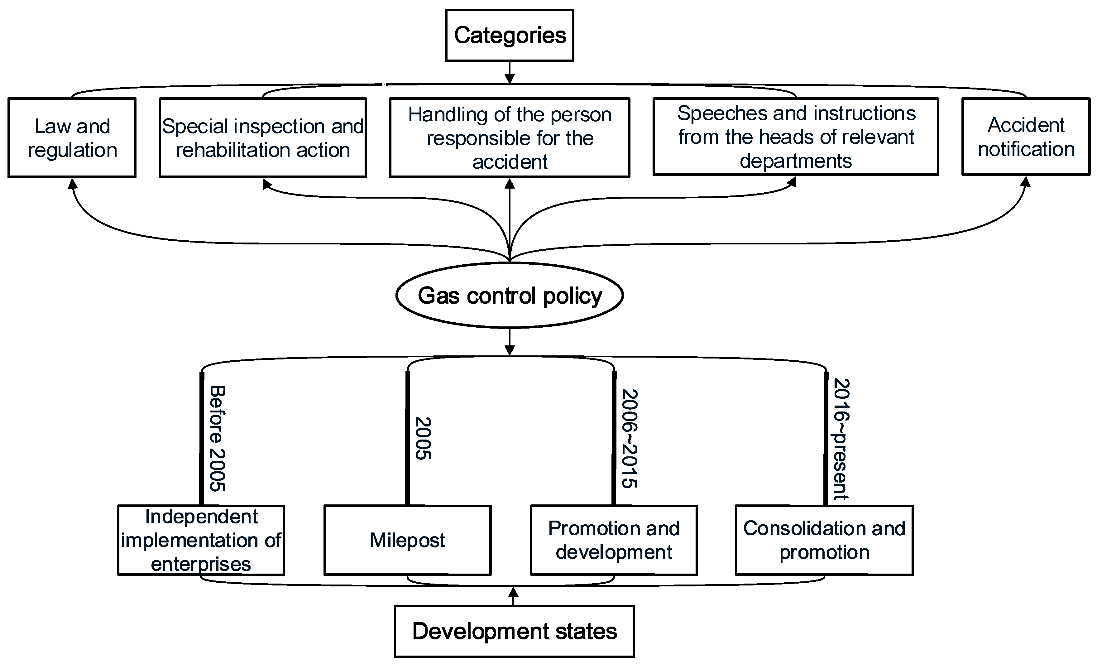 Processes 08 01405 g017
