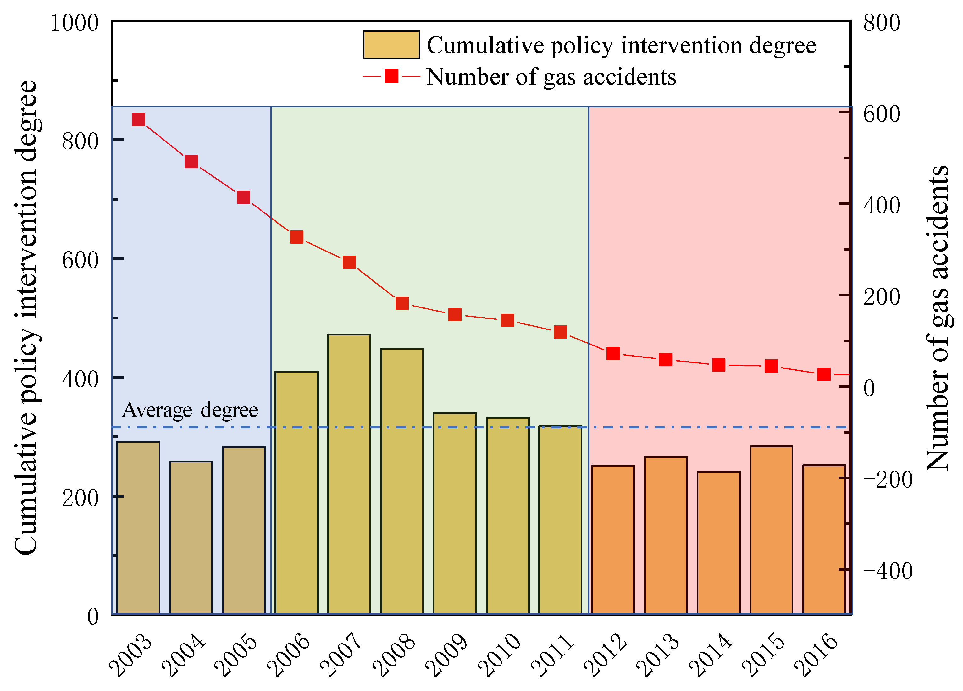 Processes 08 01405 g019