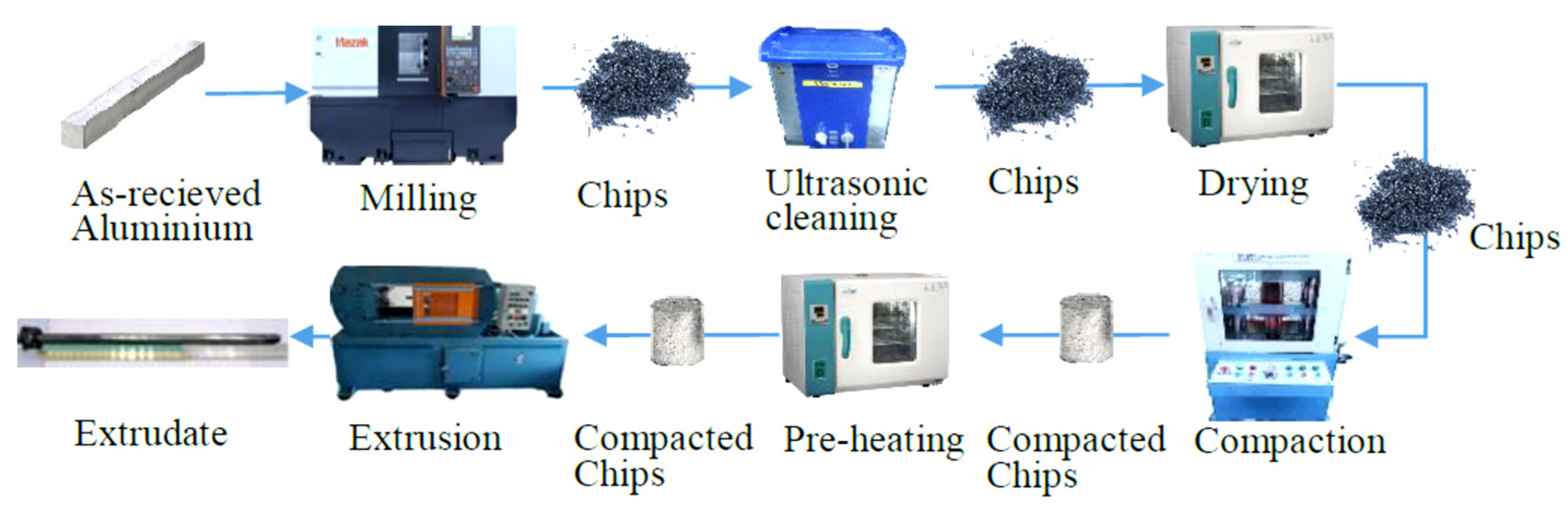 Processes 08 01406 g003