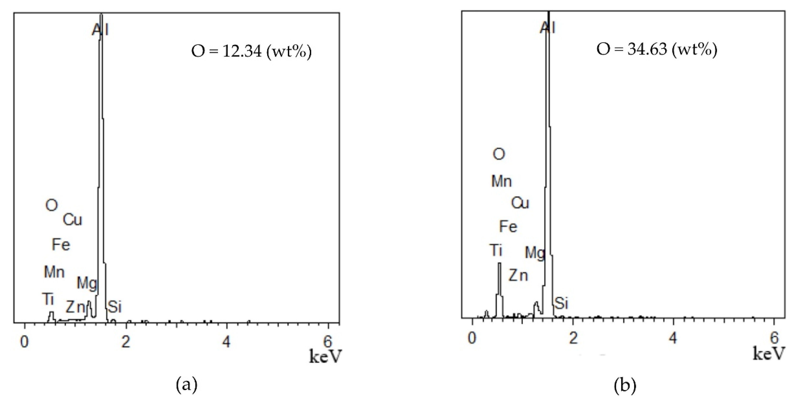 Processes 08 01406 g007