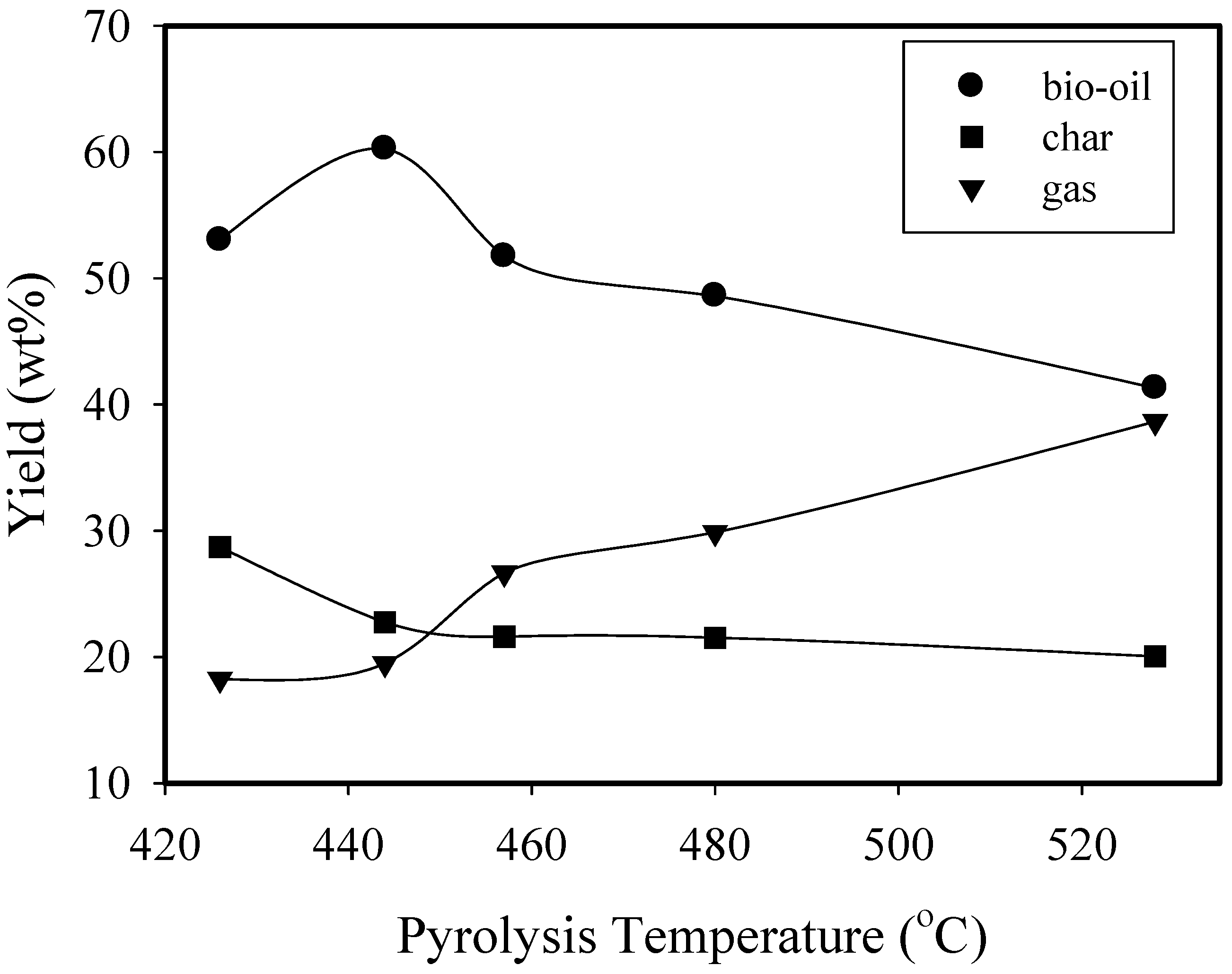 Processes 08 01407 g002