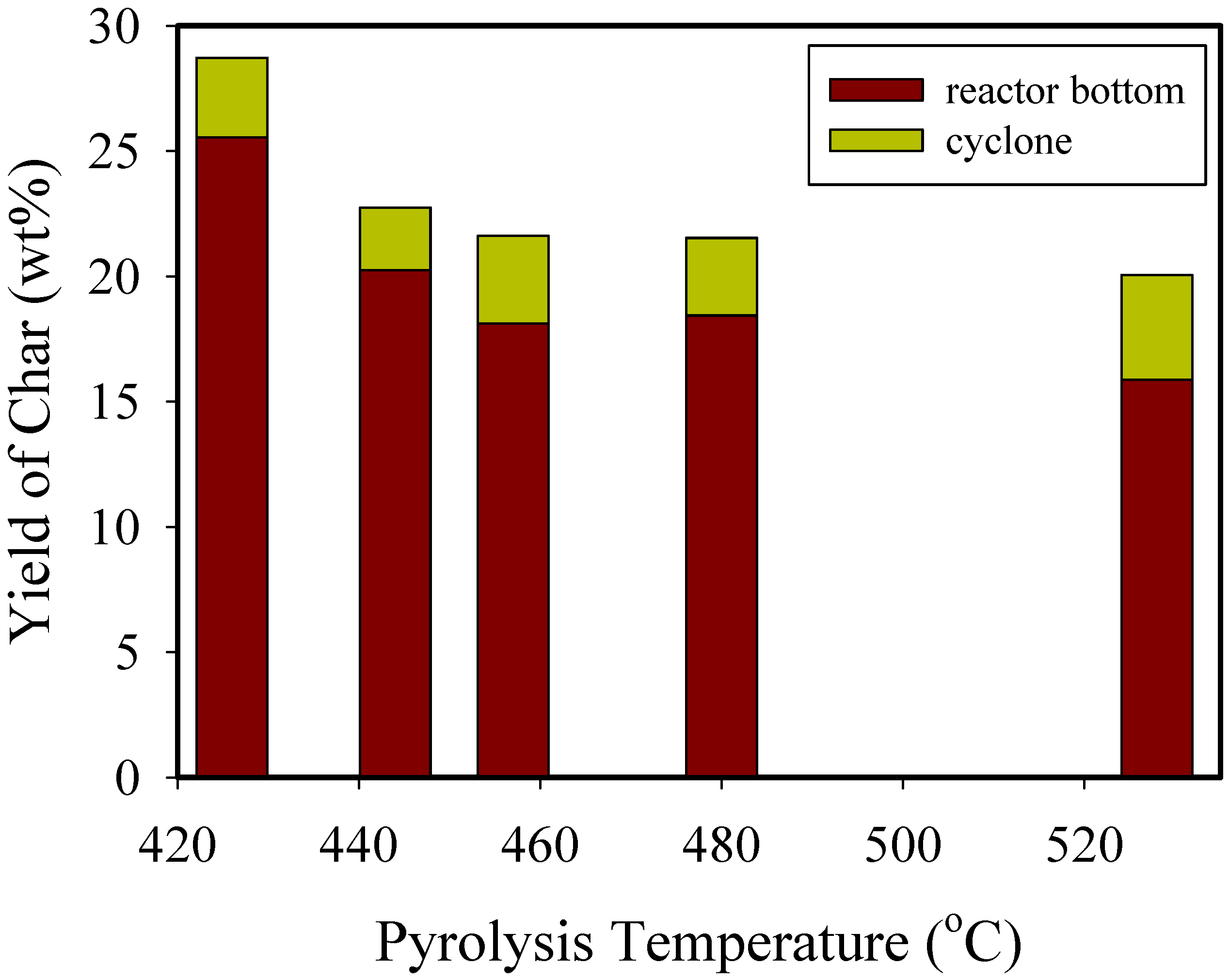 Processes 08 01407 g003