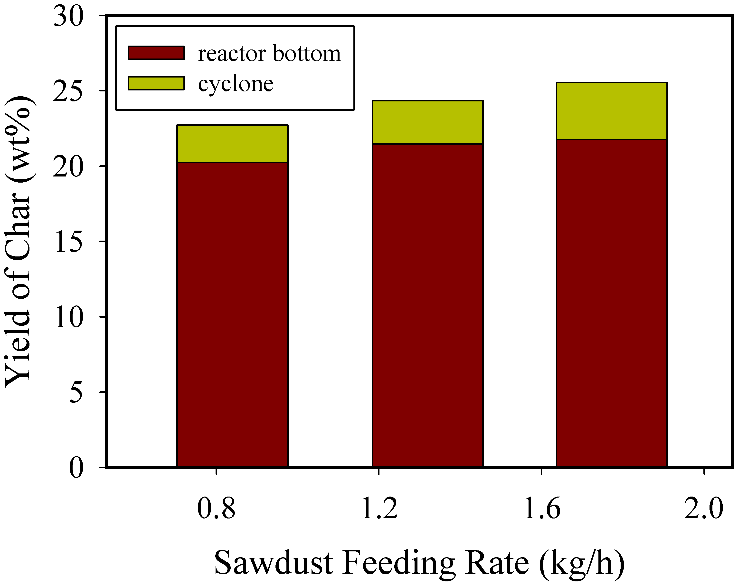 Processes 08 01407 g005