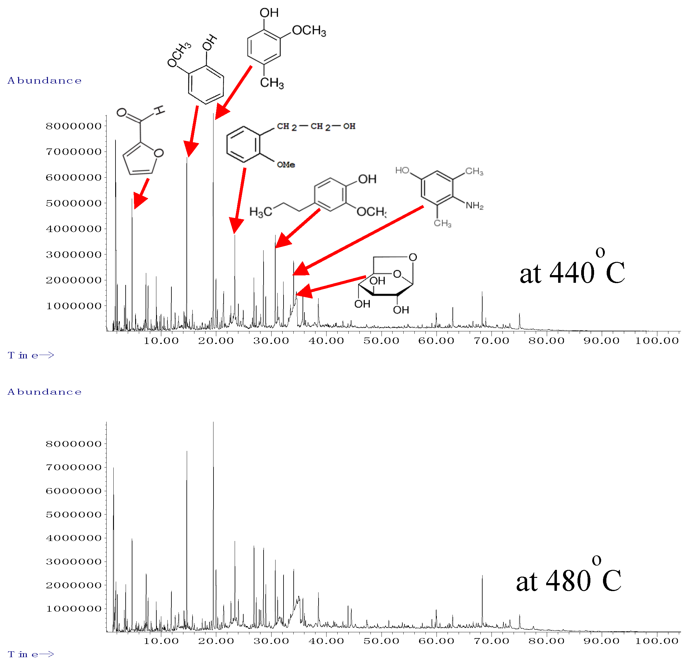 Processes 08 01407 g006