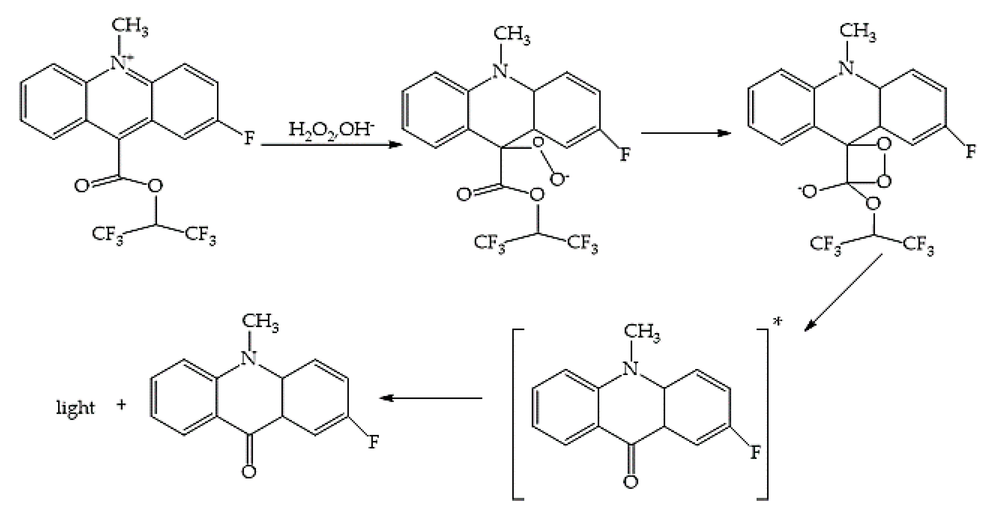Processes 08 01410 g004