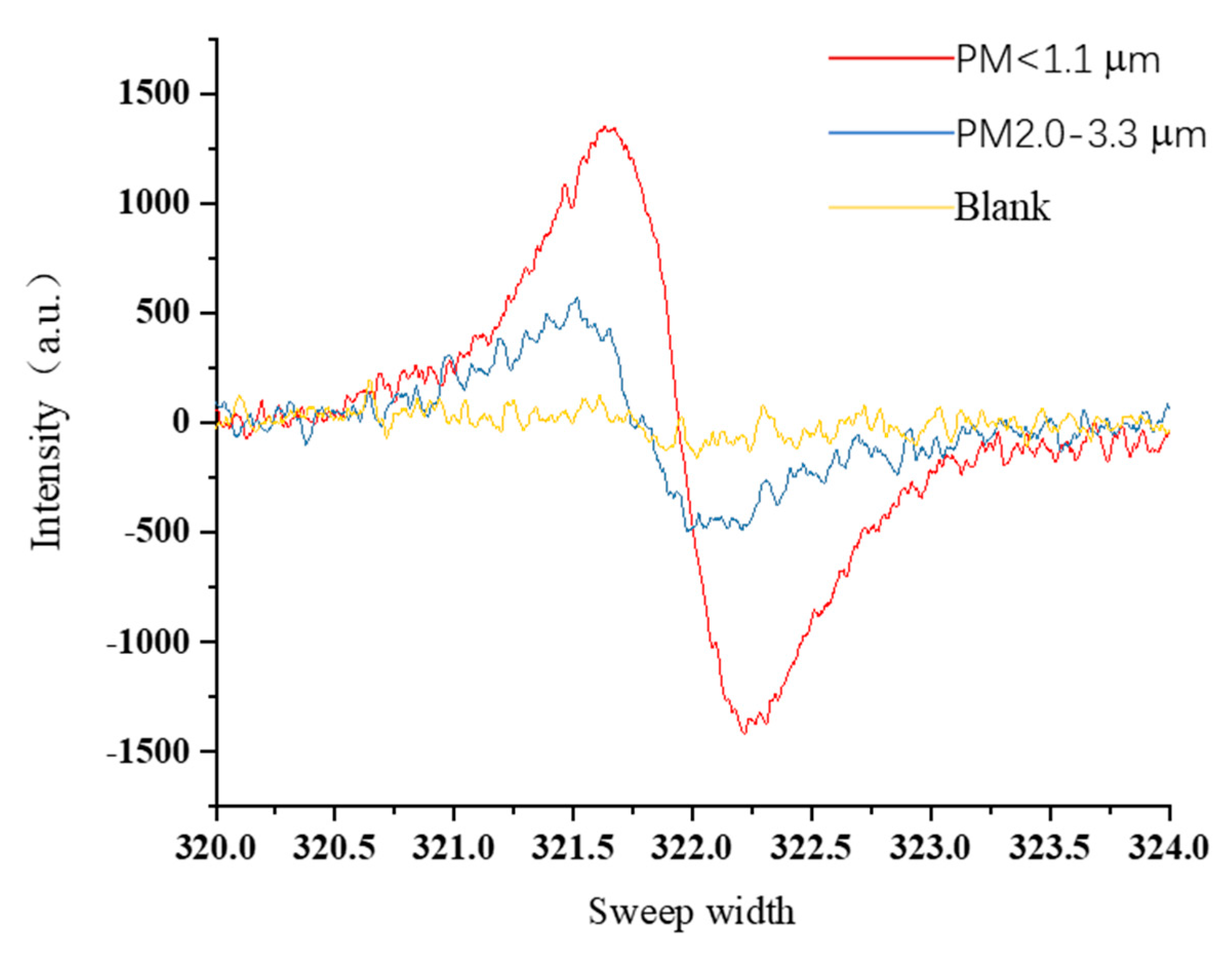 Processes 08 01410 g006