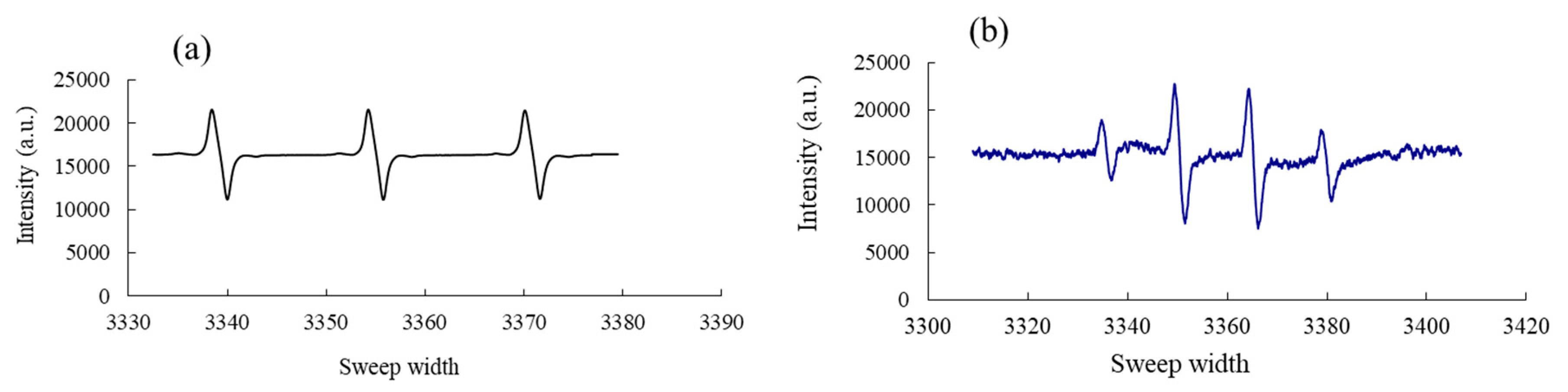 Processes 08 01410 g007