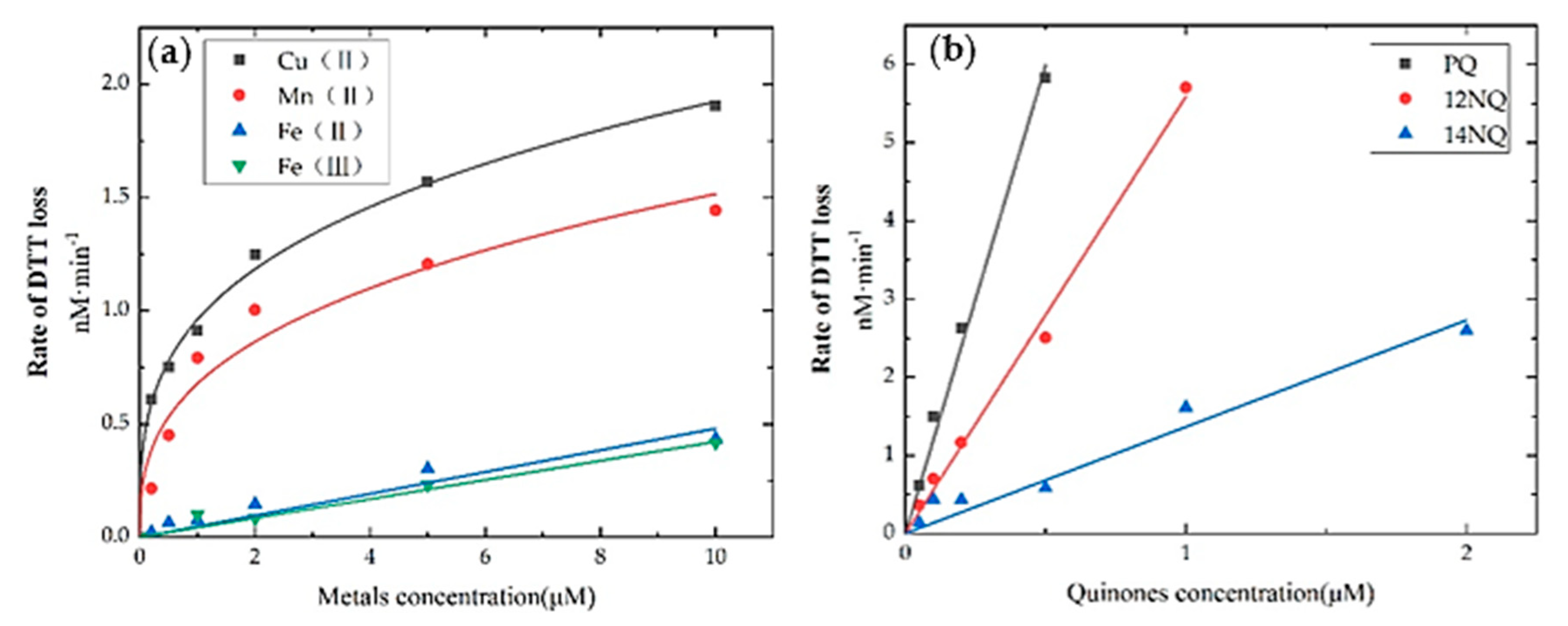 Processes 08 01410 g010