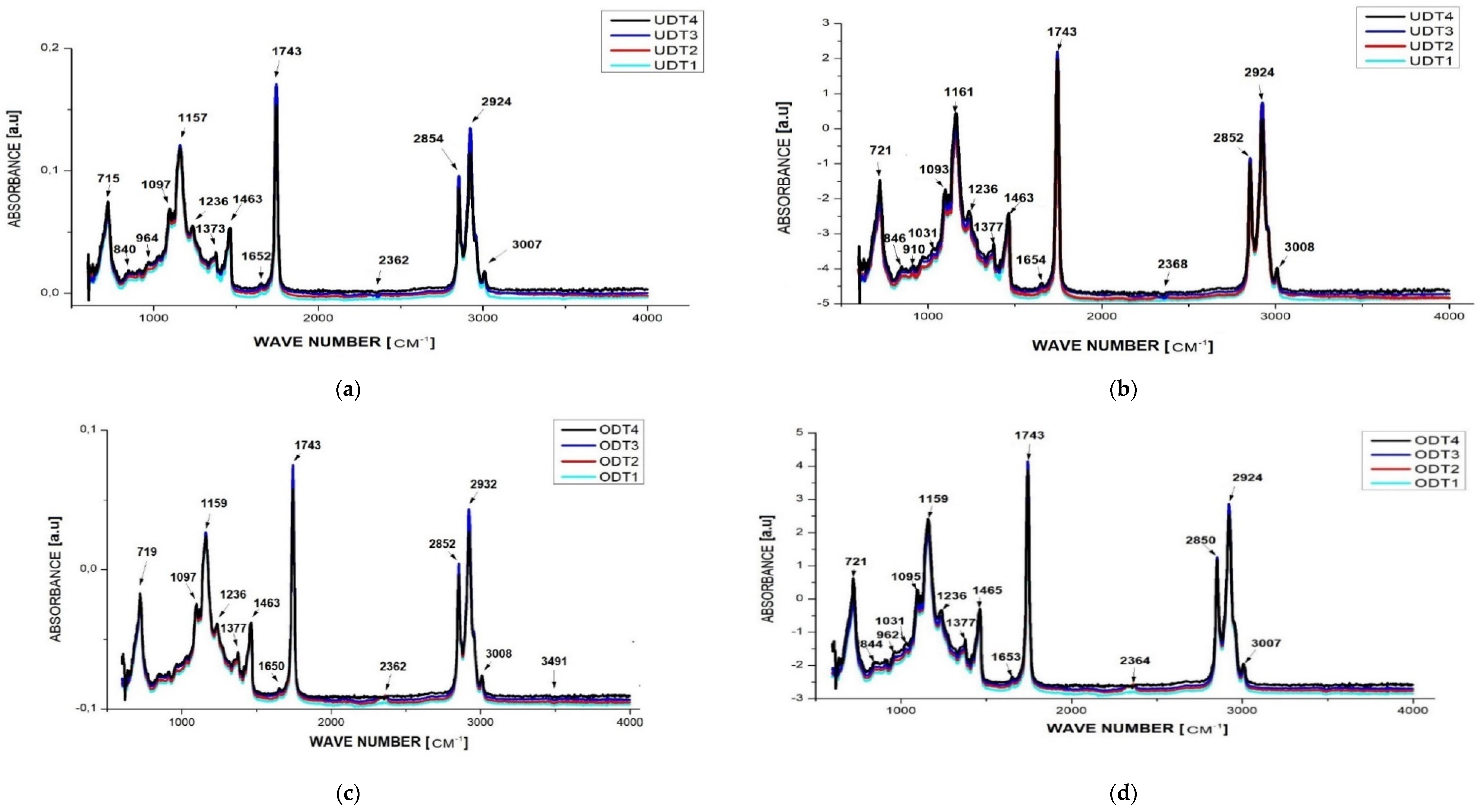 Processes 08 01412 g003